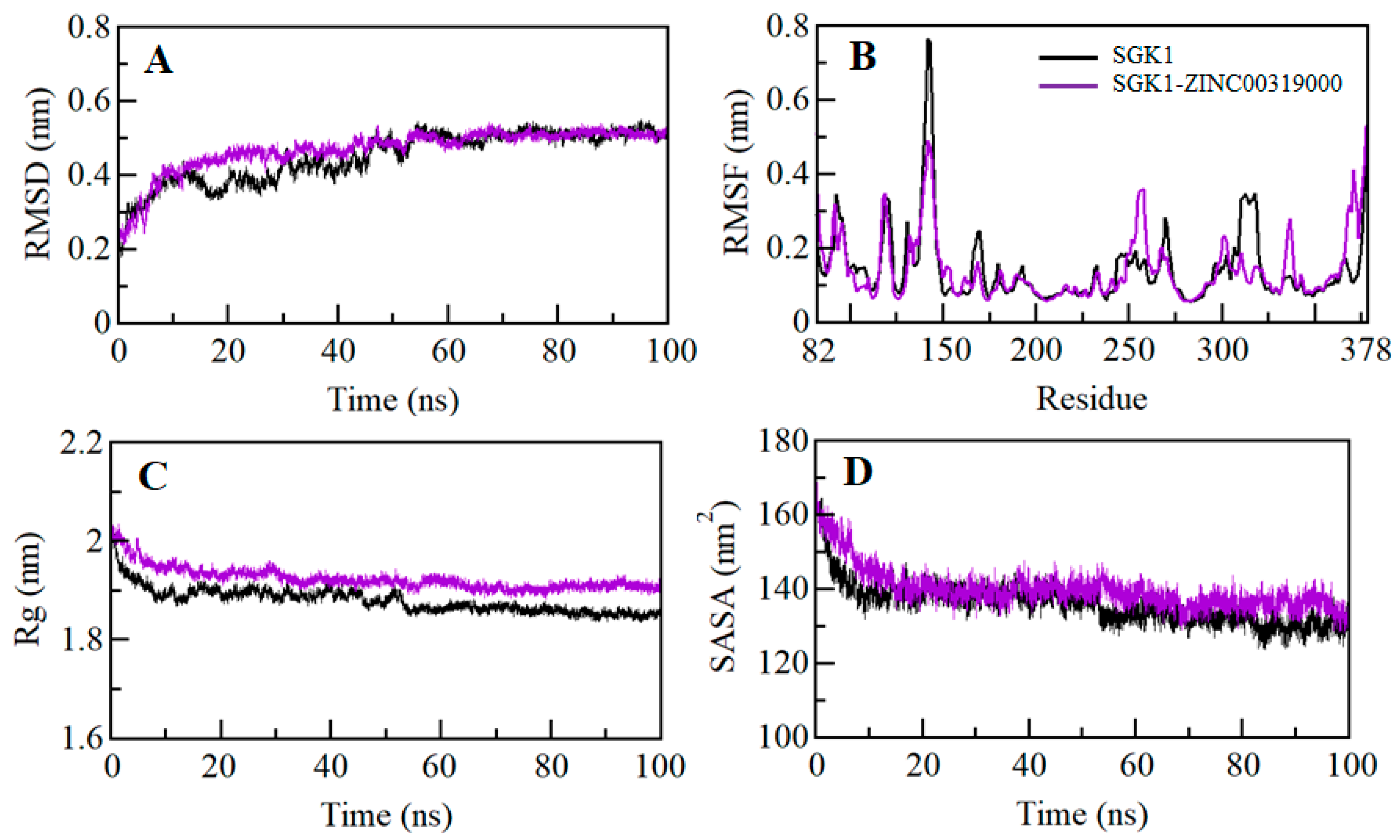 Molecules 25 00823 g005