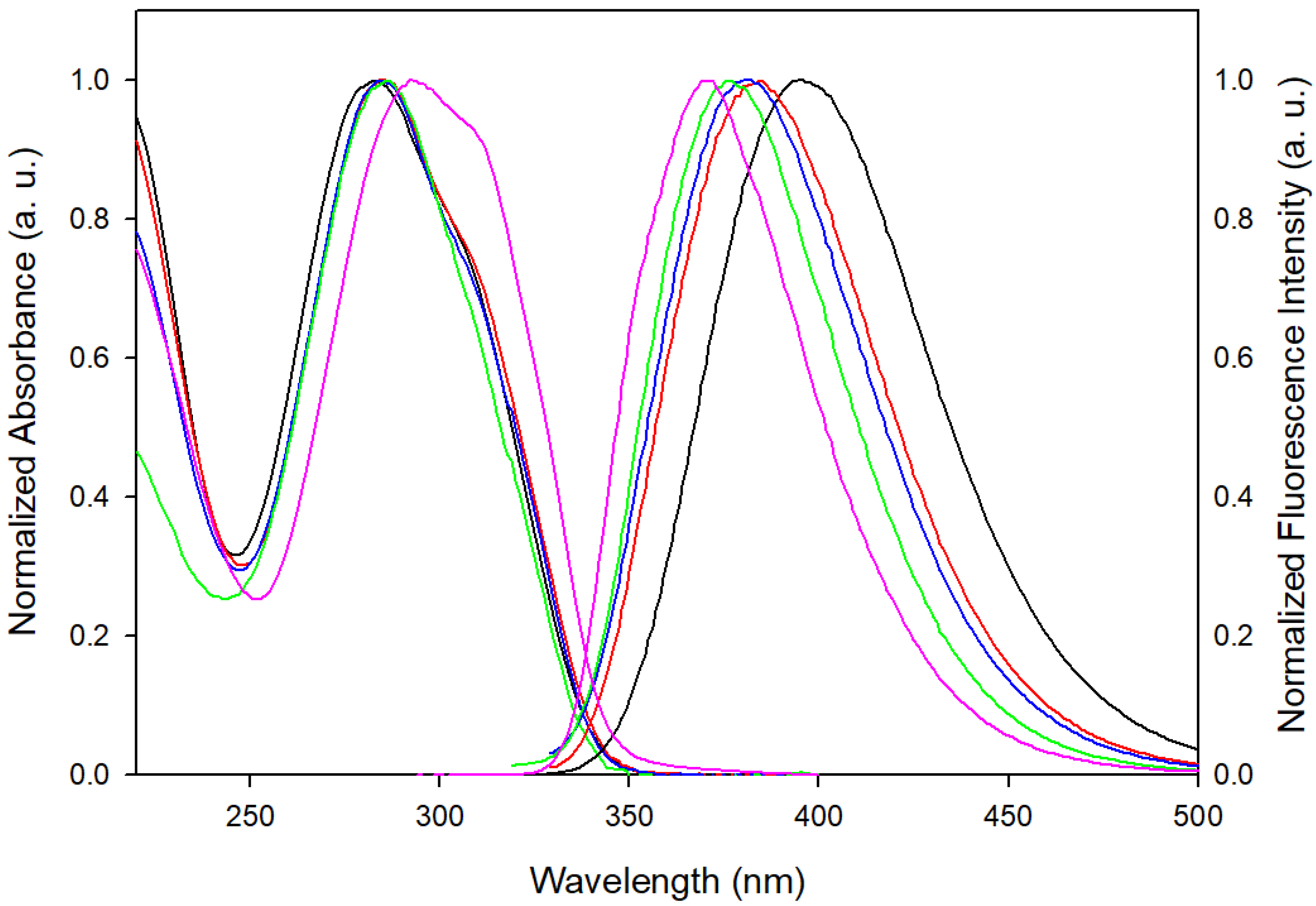 Molecules 25 00824 g001