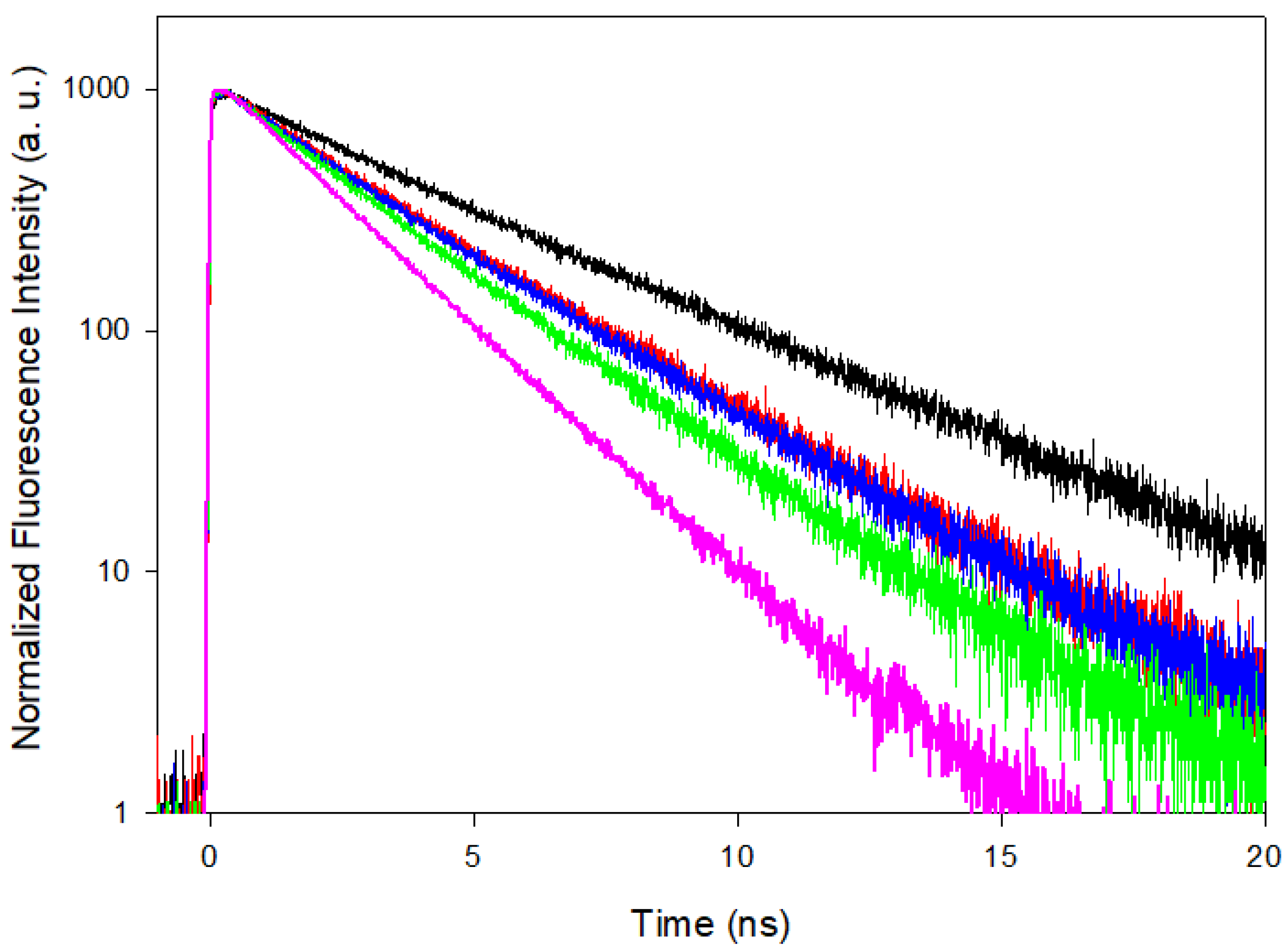 Molecules 25 00824 g002