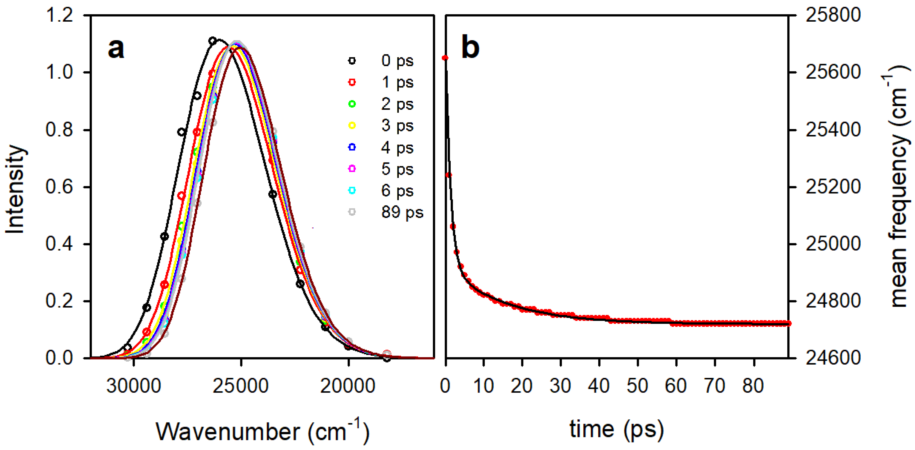 Molecules 25 00824 g004