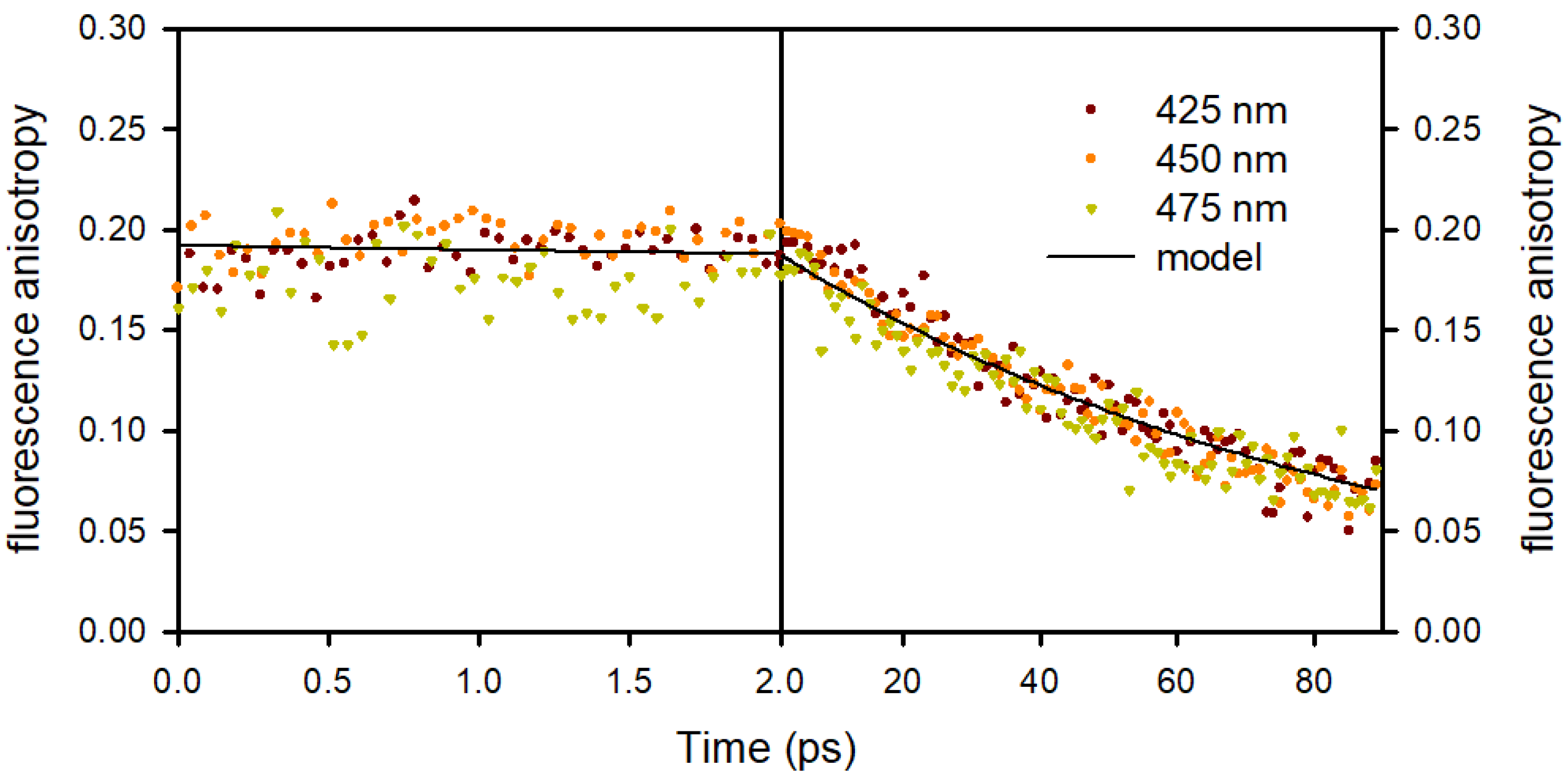 Molecules 25 00824 g005