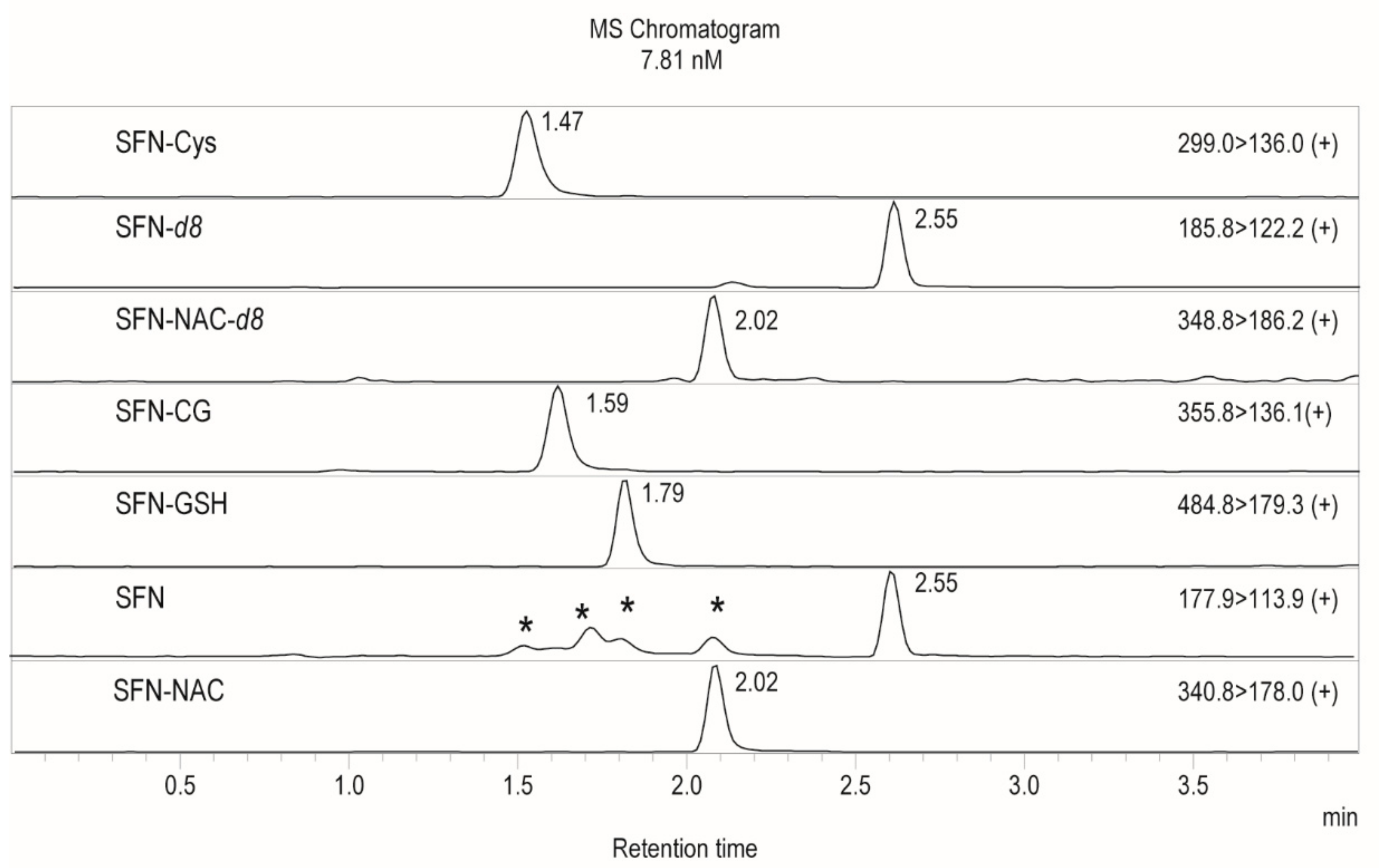 Molecules 25 00829 g002