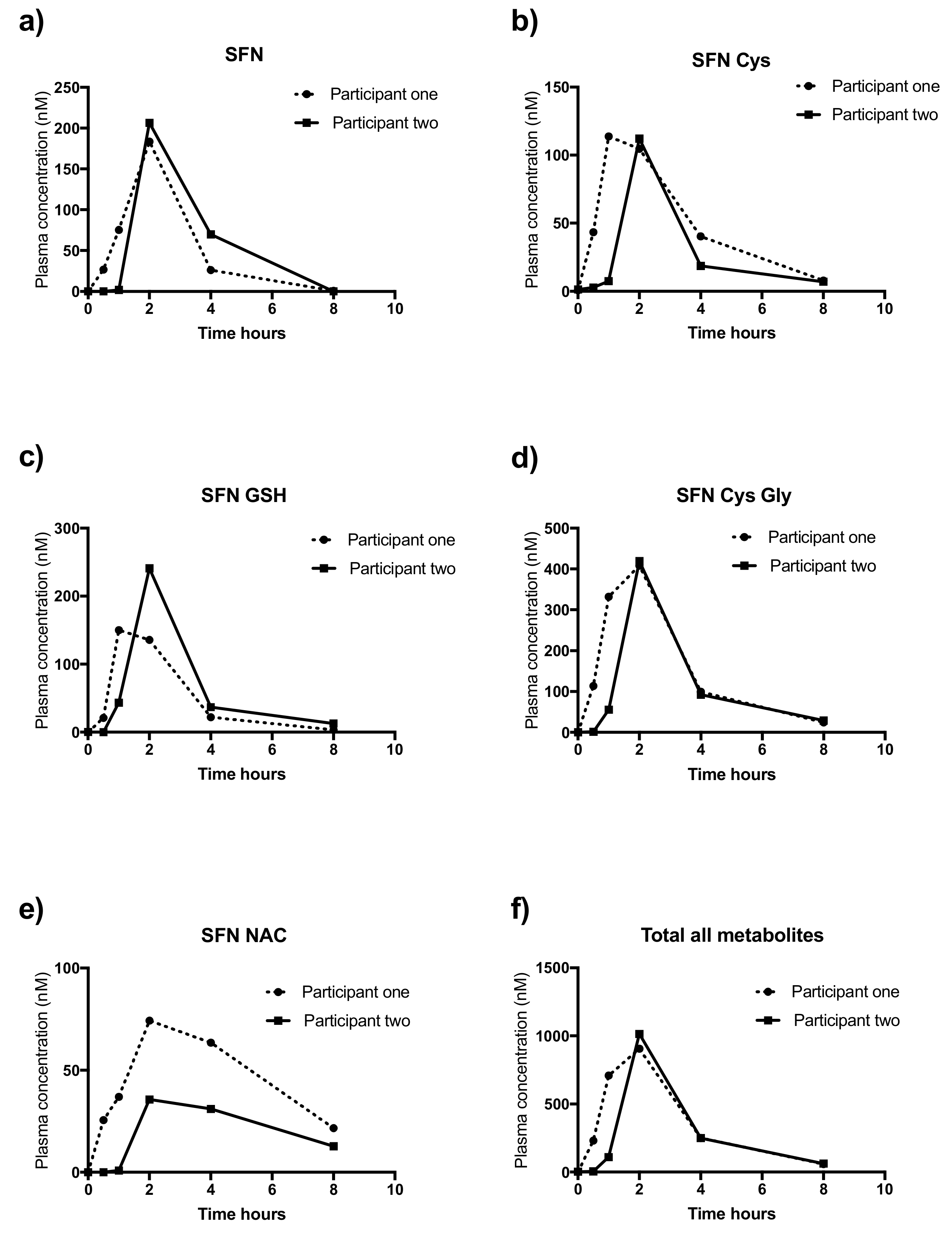 Molecules 25 00829 g003