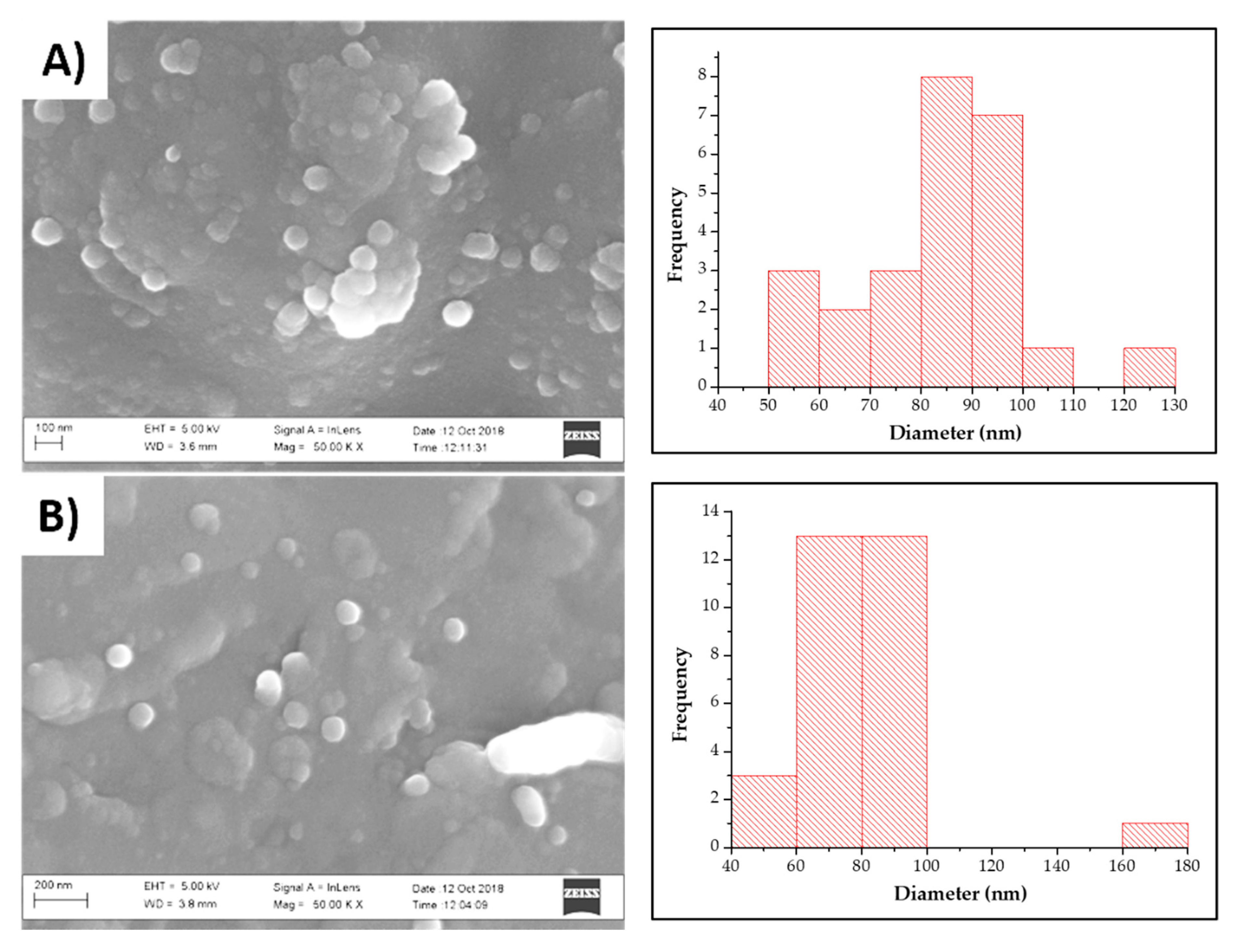 Molecules 25 00830 g003