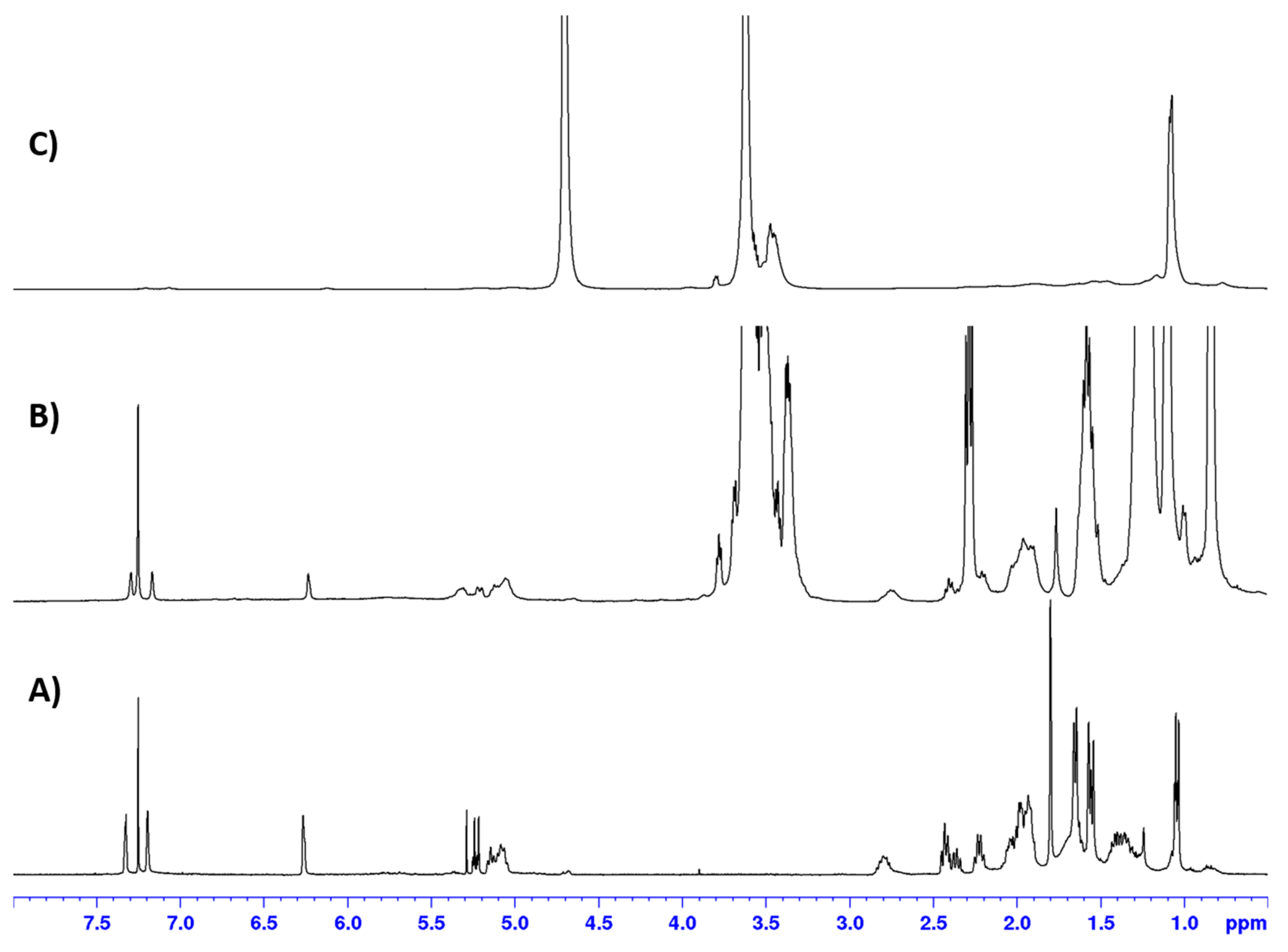 Molecules 25 00830 g004