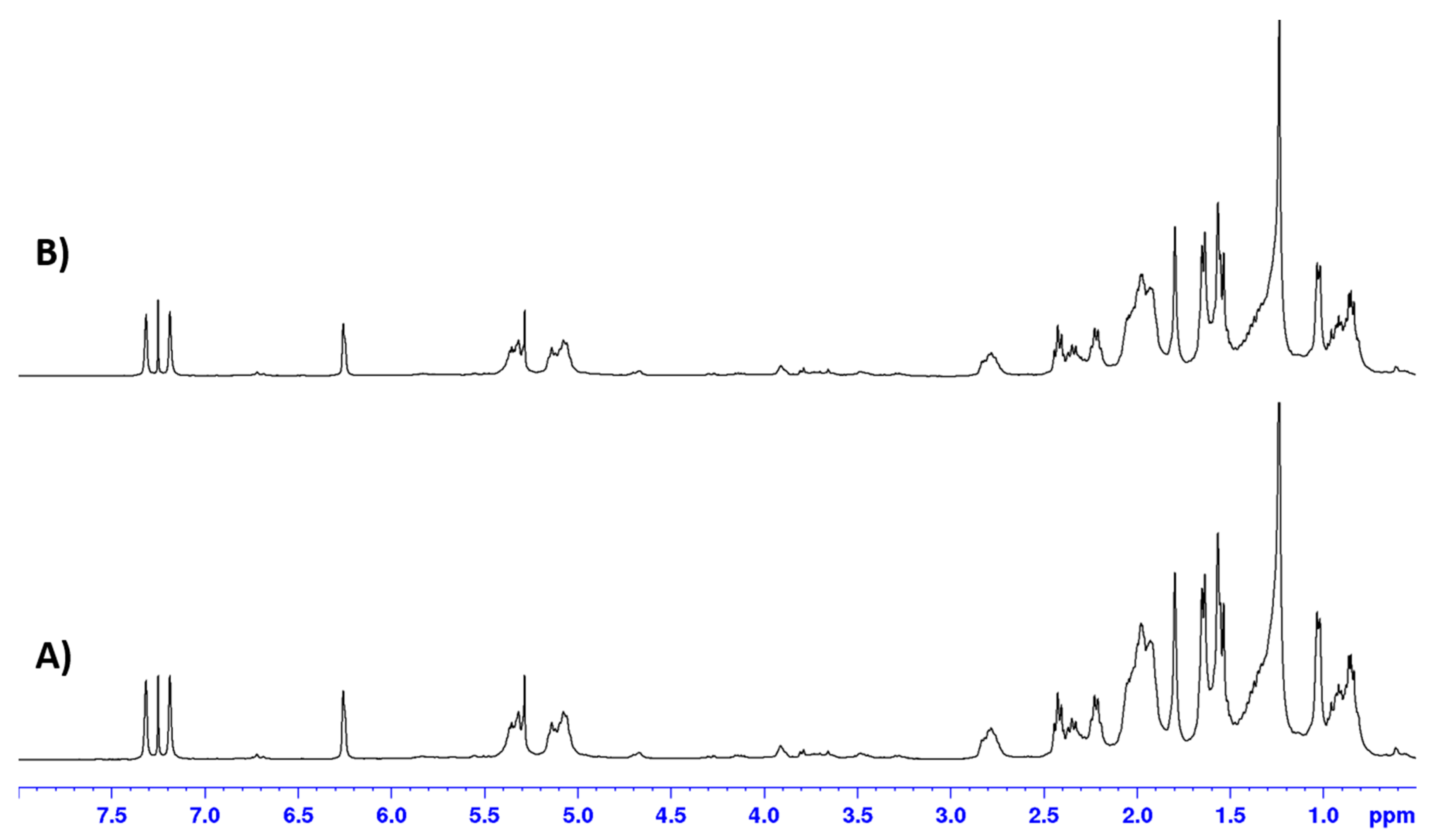 Molecules 25 00830 g005
