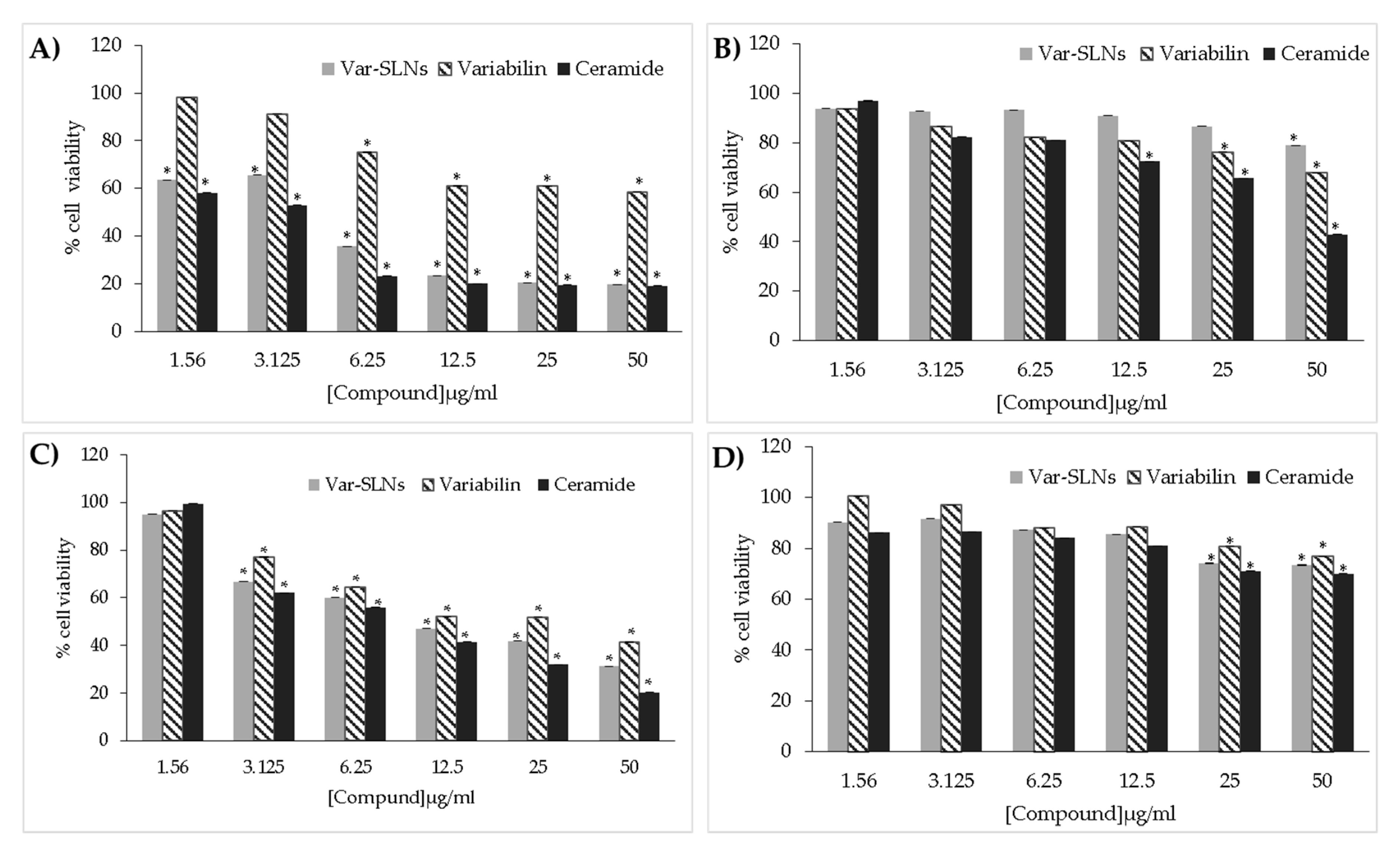 Molecules 25 00830 g007