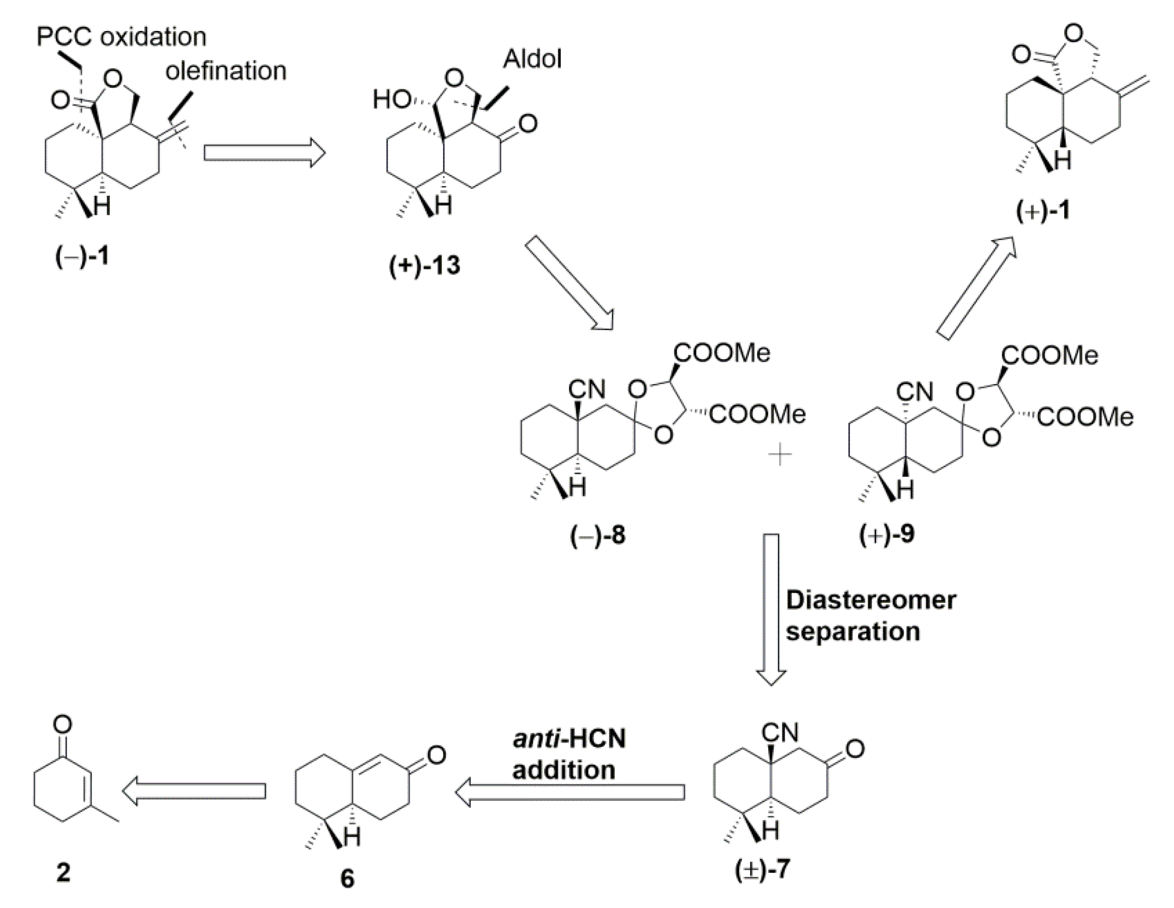 Molecules 25 00831 sch001