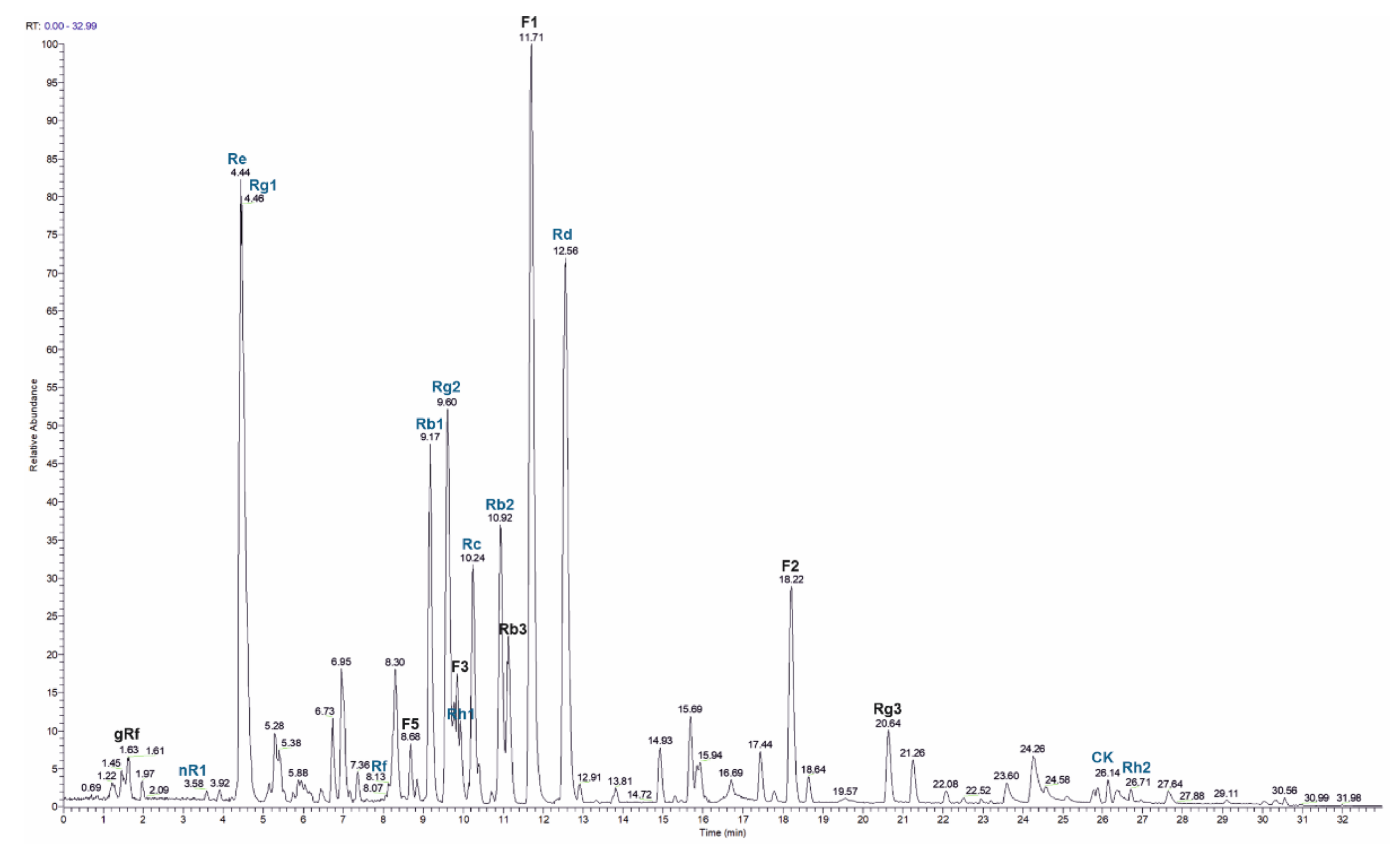 Molecules 25 00835 g007 Molecules 25 00835 g007