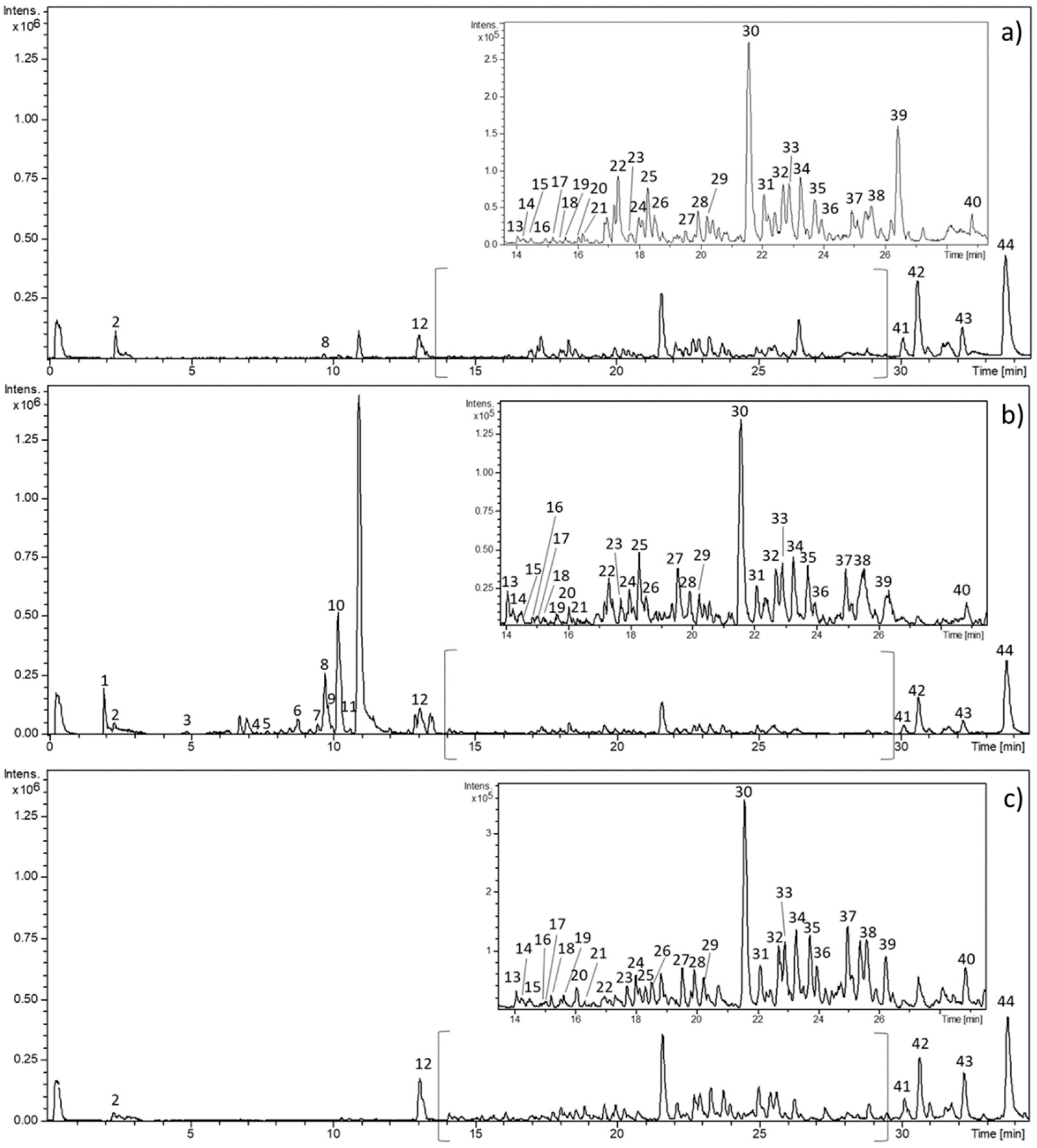 Molecules 25 00837 g001