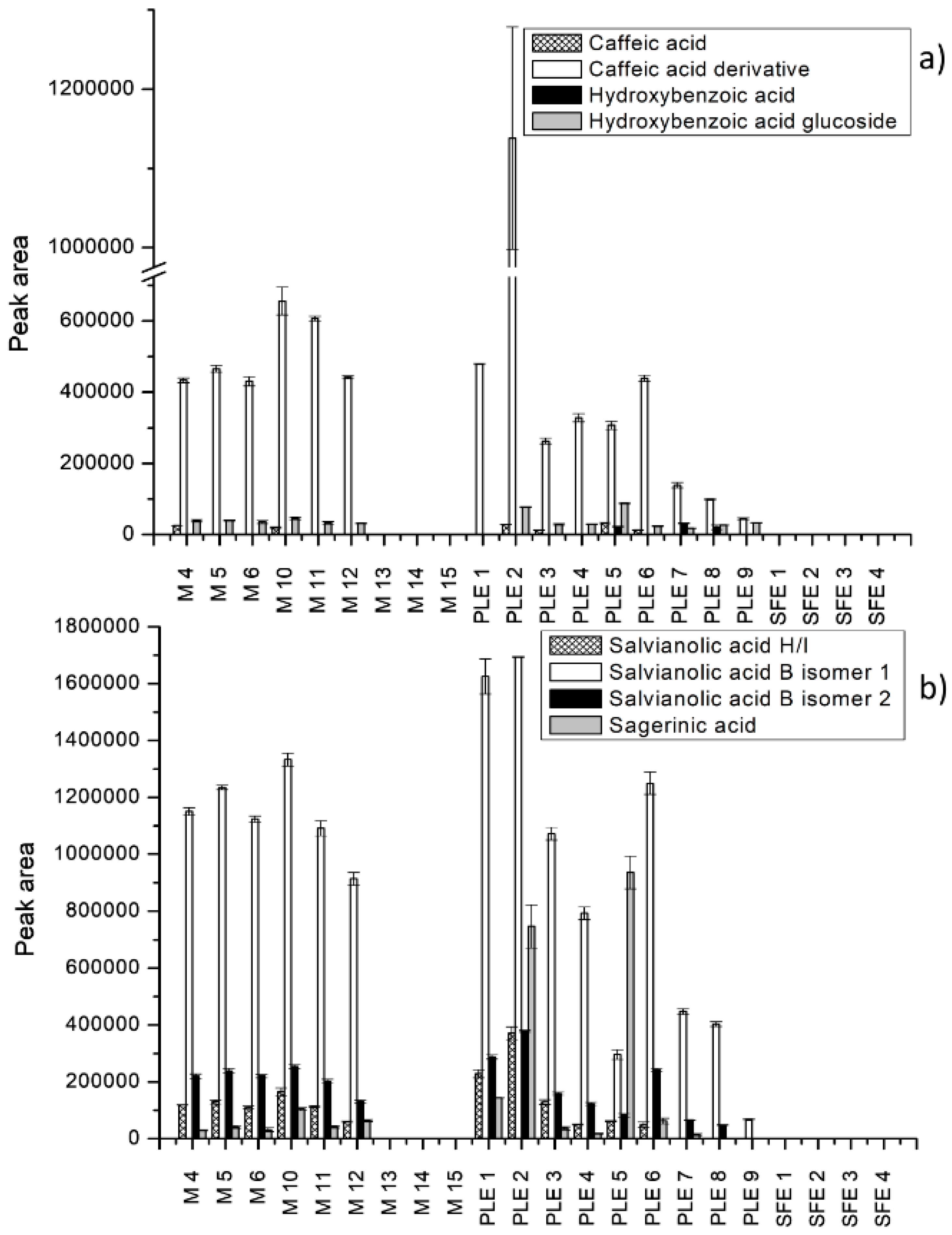 Molecules 25 00837 g002
