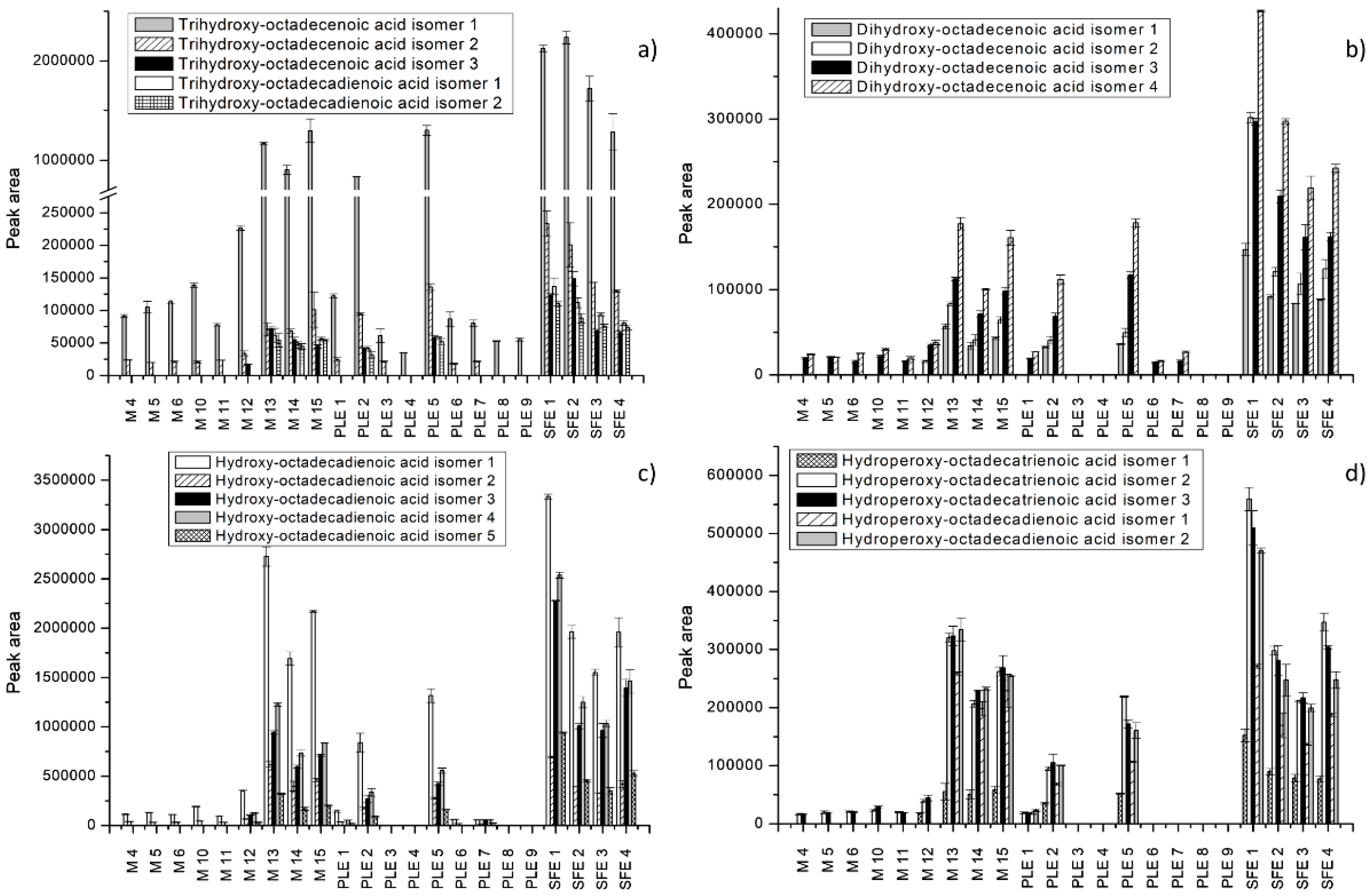 Molecules 25 00837 g003