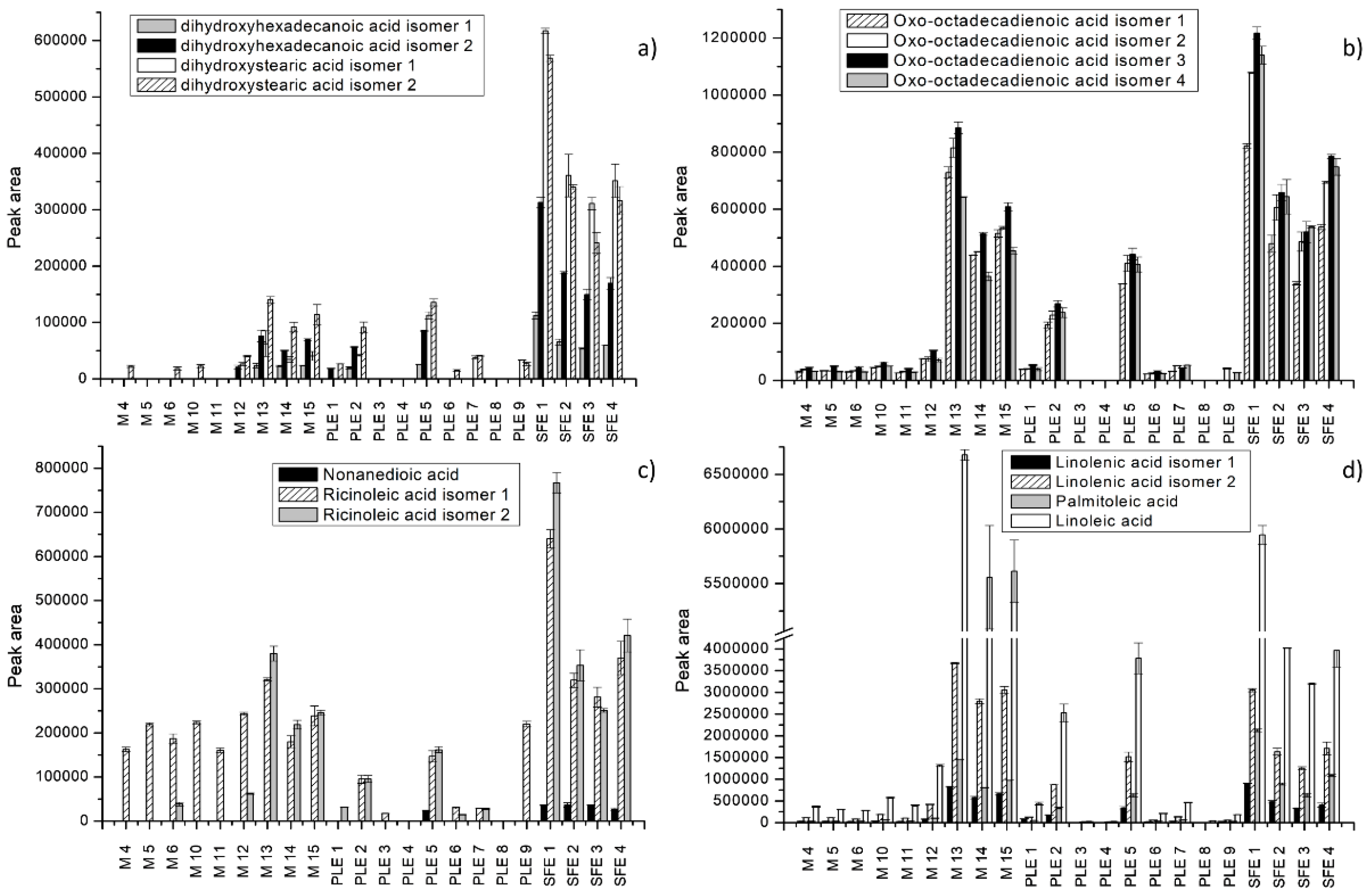 Molecules 25 00837 g004