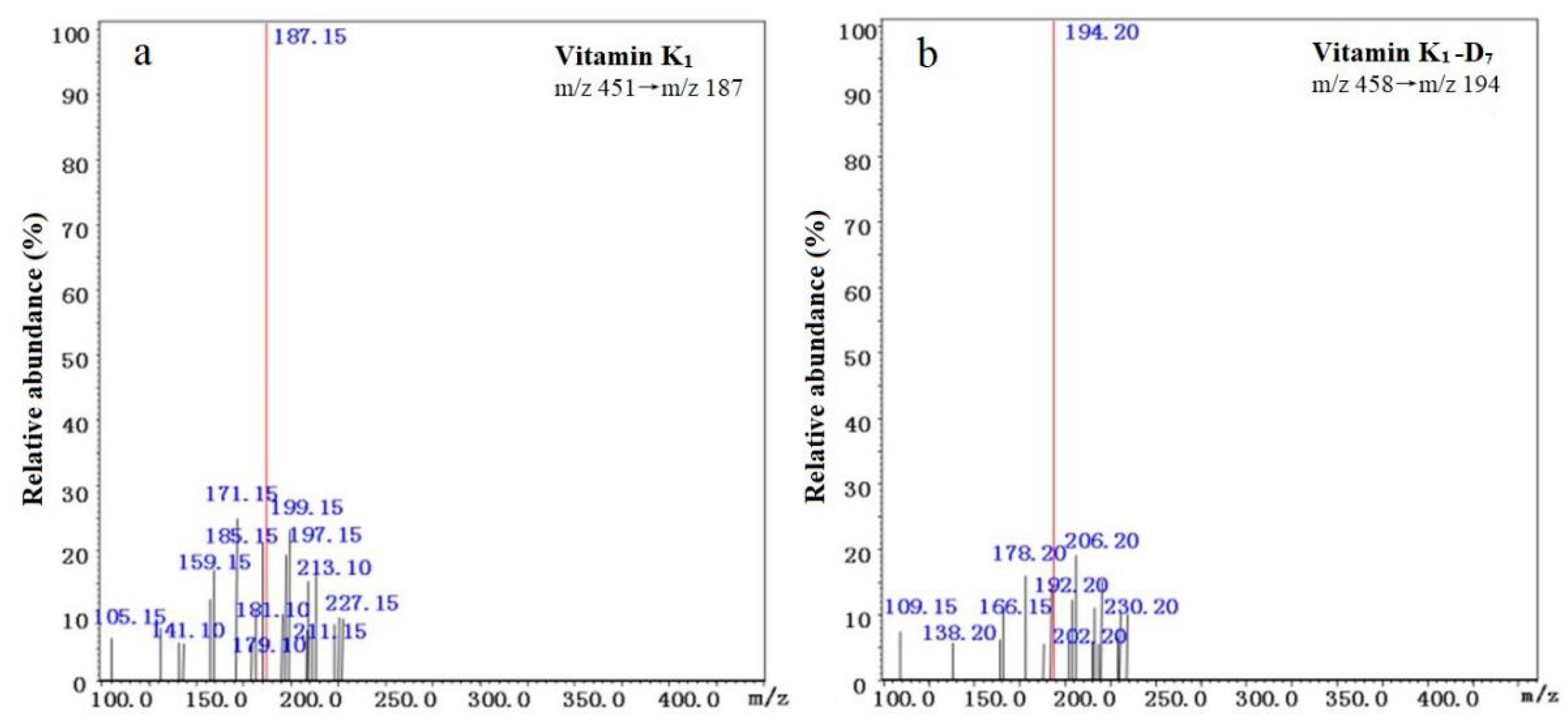 Molecules 25 00839 g003