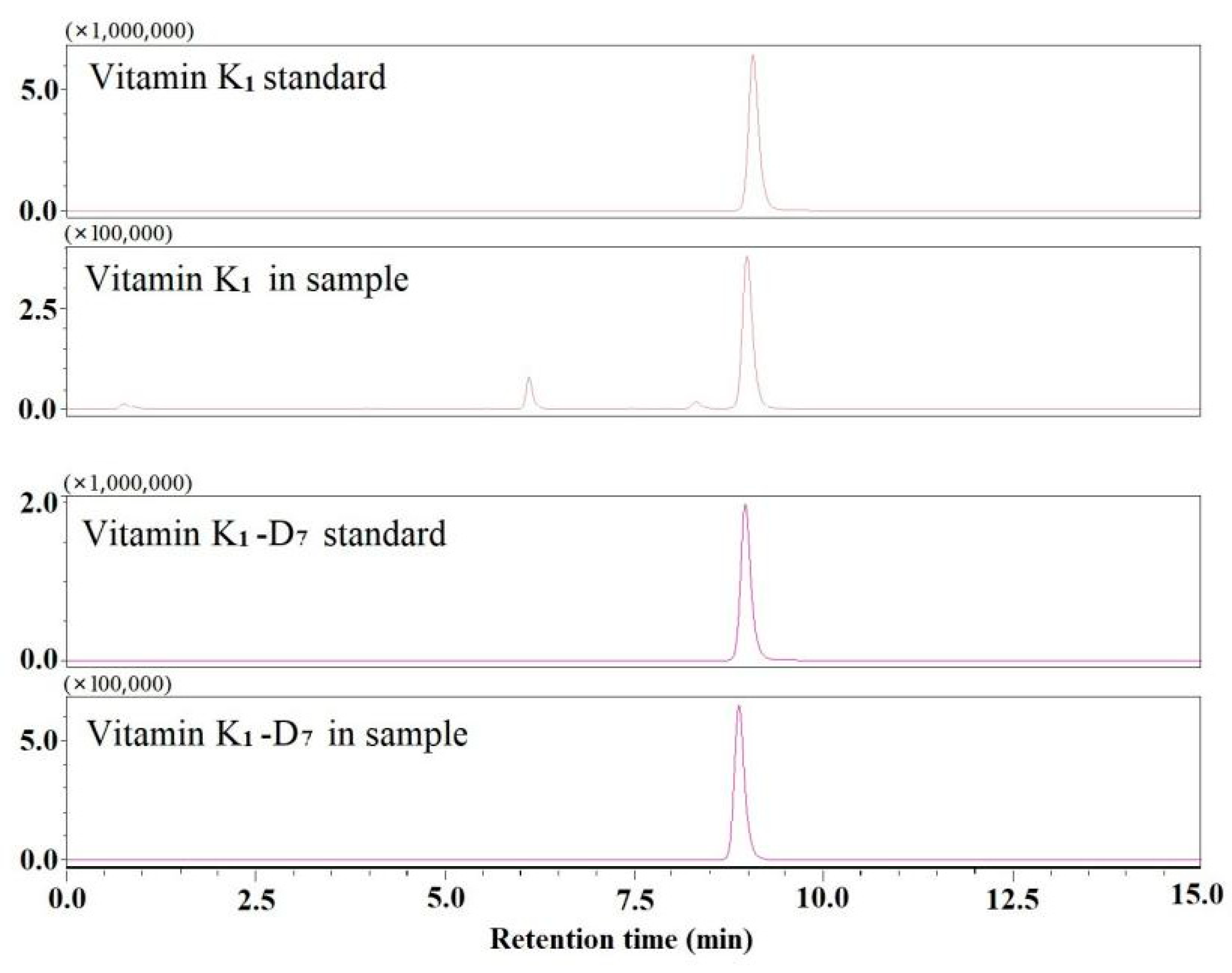 Molecules 25 00839 g004