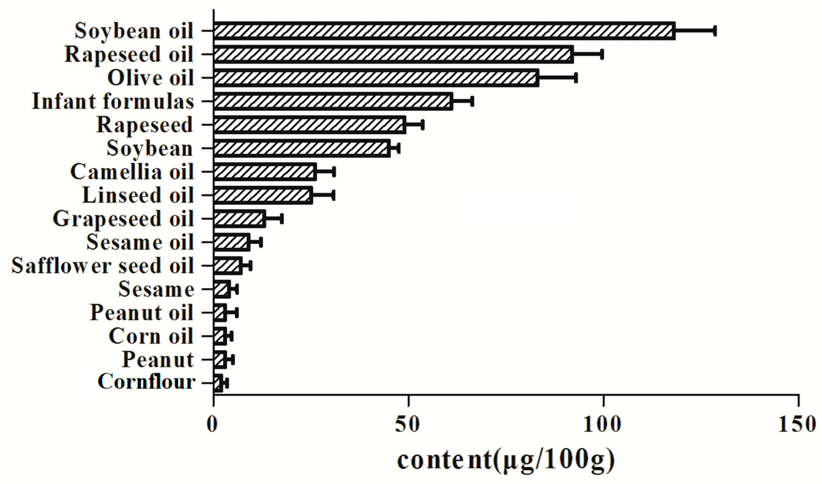 Molecules 25 00839 g005