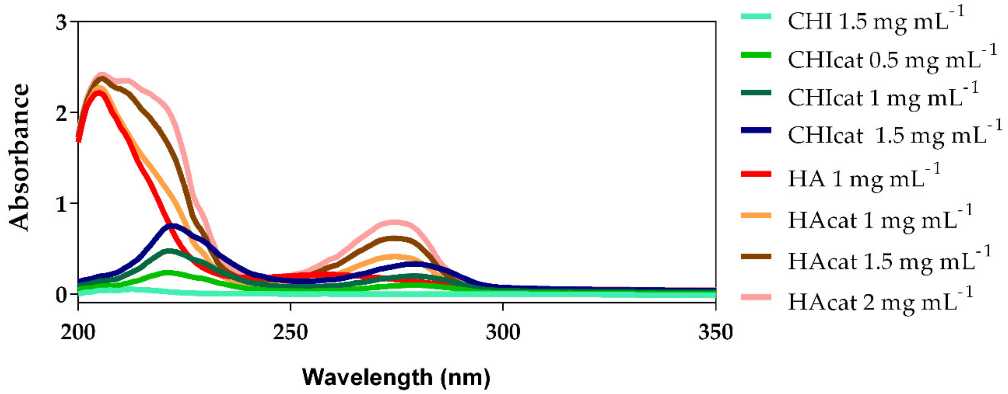 Molecules 25 00840 g001 Molecules 25 00840 g001