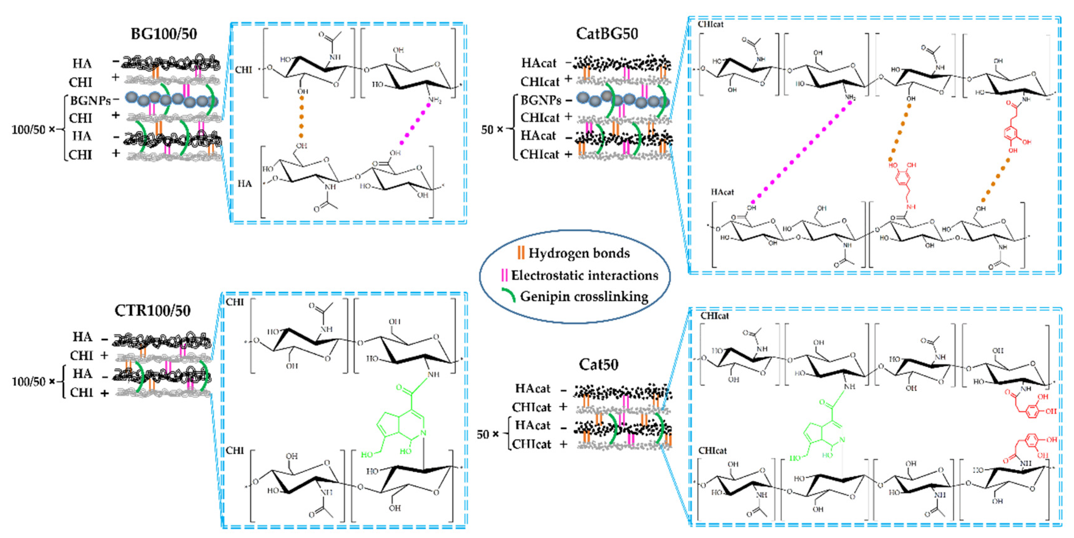 Molecules 25 00840 g003 Molecules 25 00840 g003