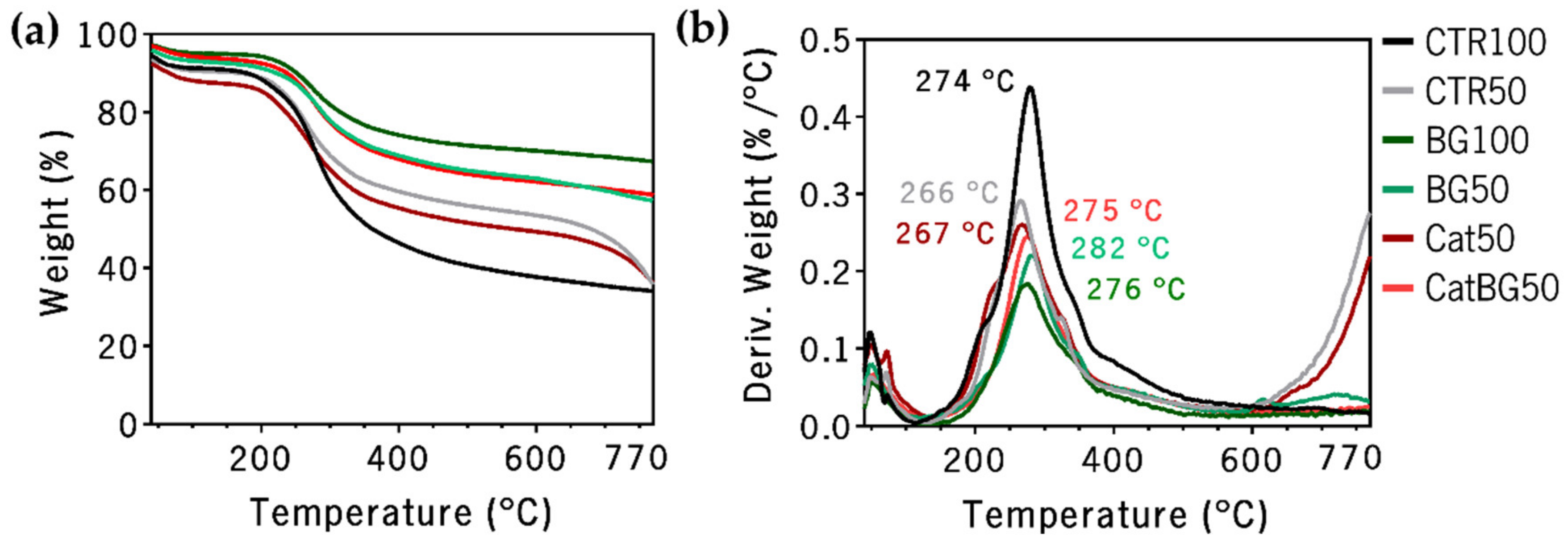Molecules 25 00840 g008 Molecules 25 00840 g008