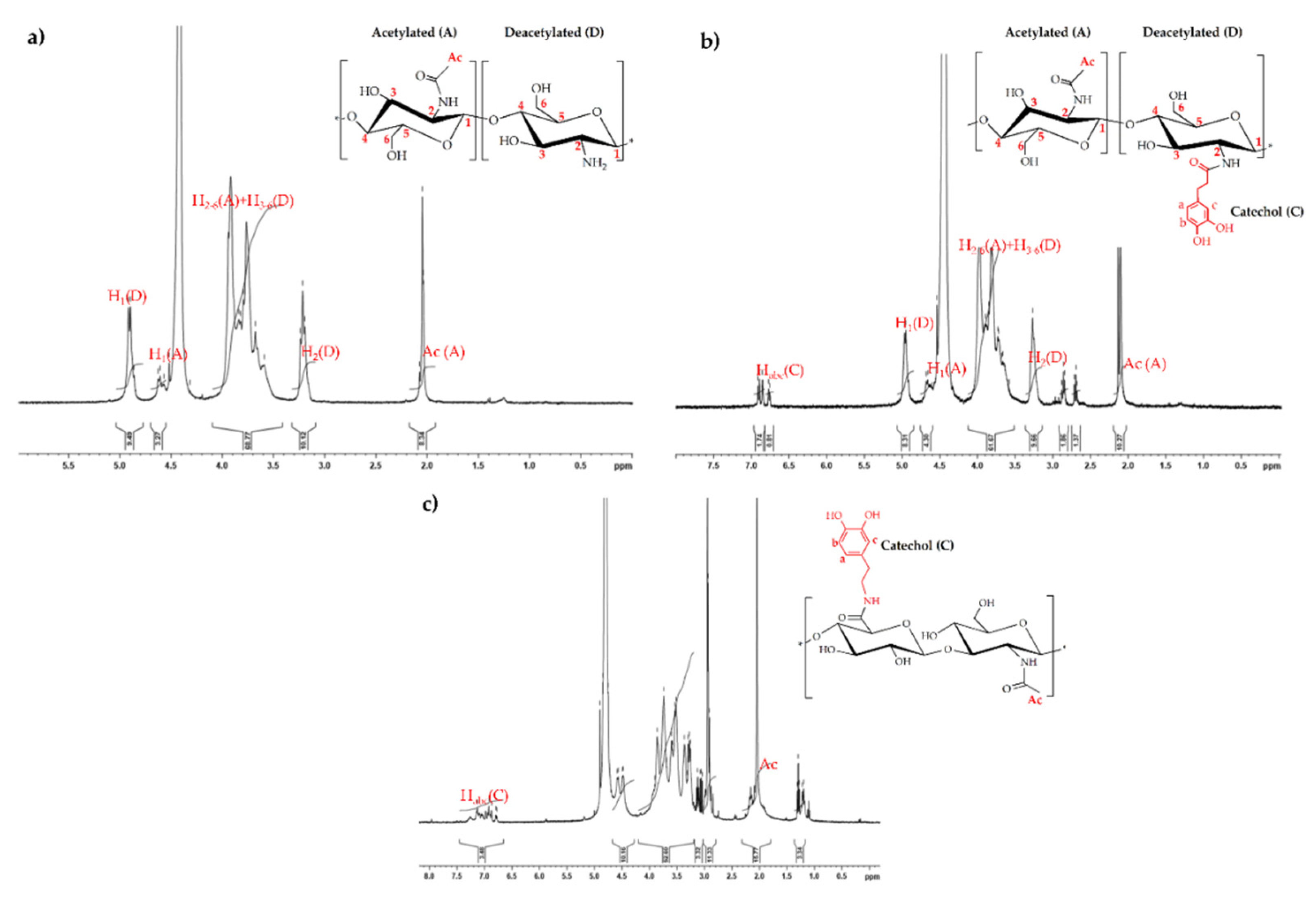 Molecules 25 00840 g0a1 Molecules 25 00840 g0a1