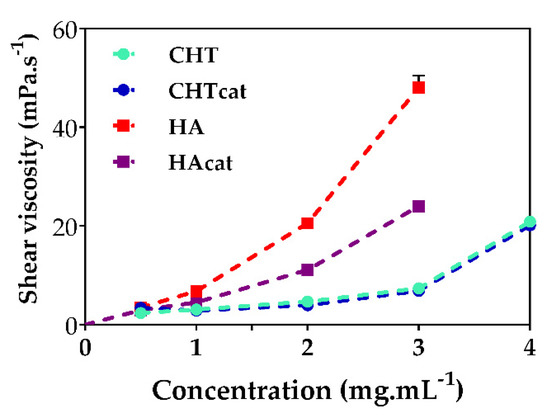 Molecules 25 00840 g0a10
