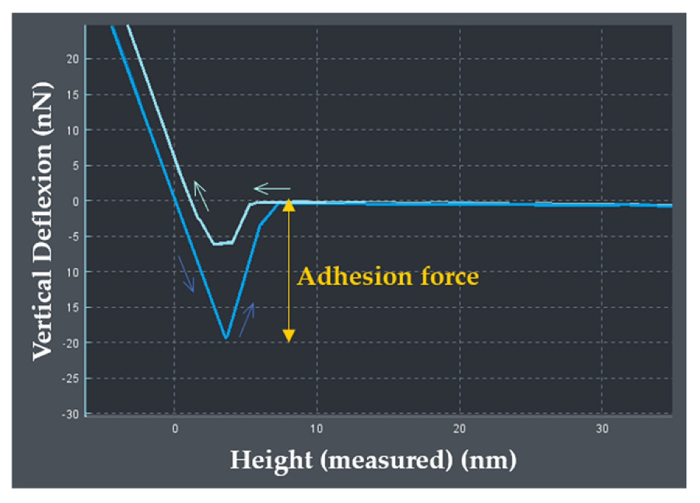 Molecules 25 00840 g0a5 Molecules 25 00840 g0a5