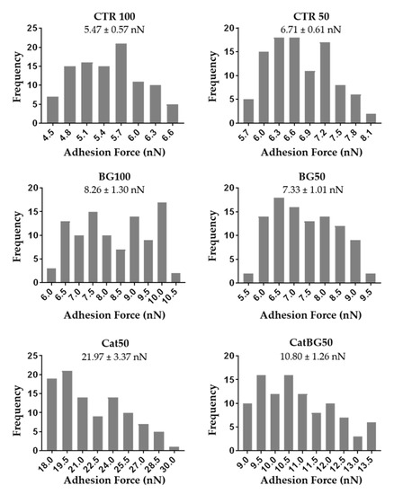 Molecules 25 00840 g0a6