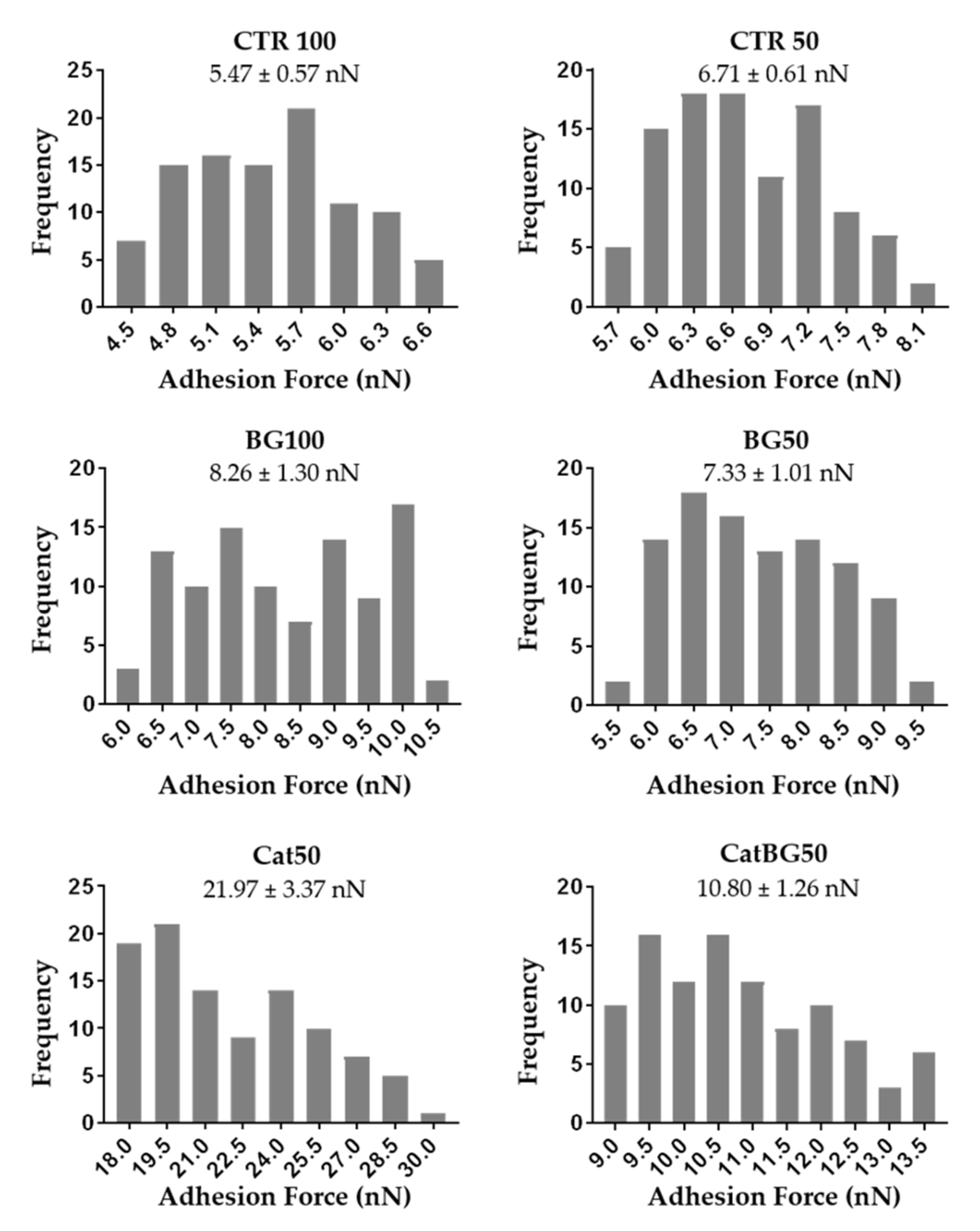 Molecules 25 00840 g0a6 Molecules 25 00840 g0a6
