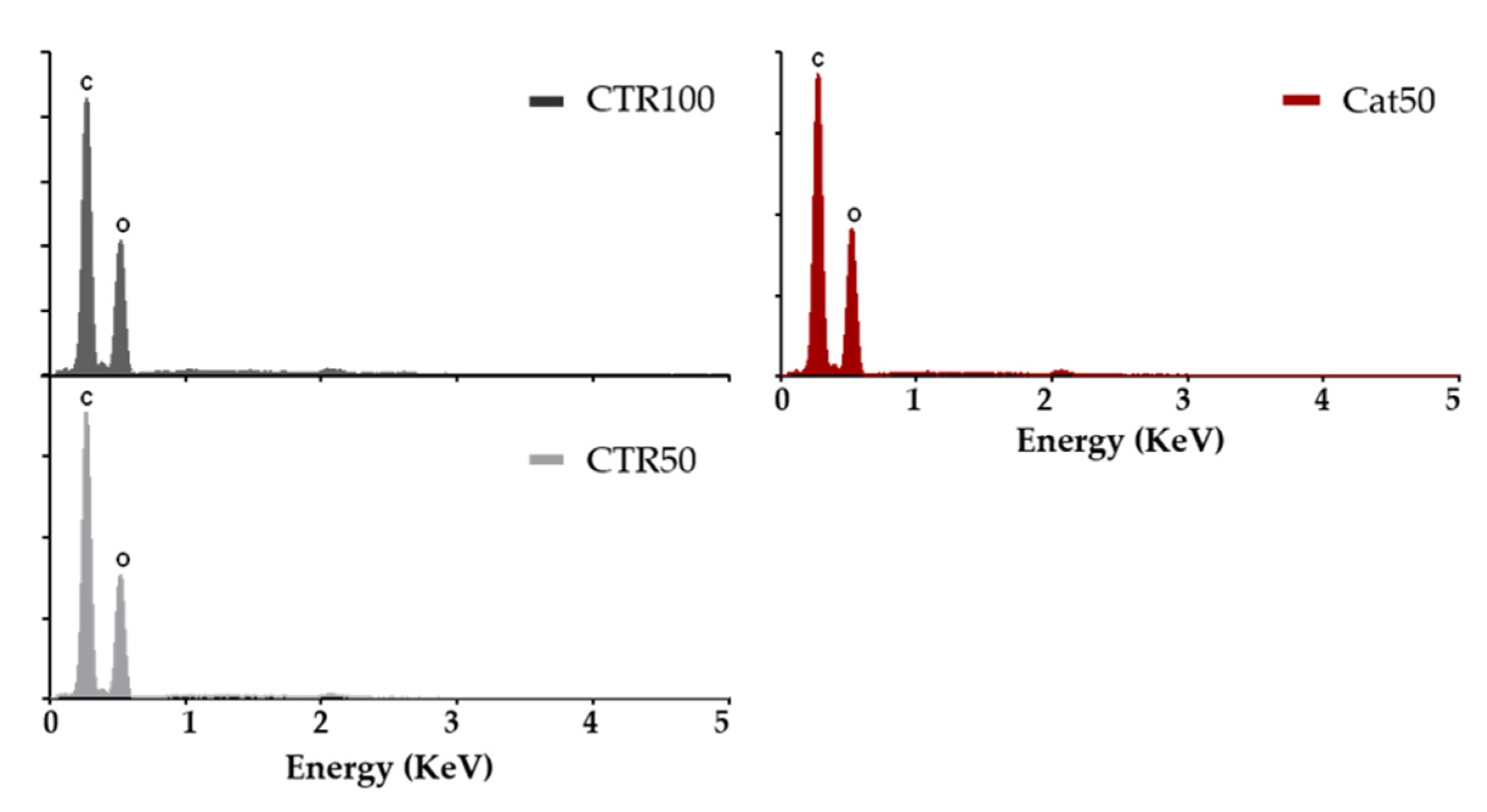 Molecules 25 00840 g0a7 Molecules 25 00840 g0a7