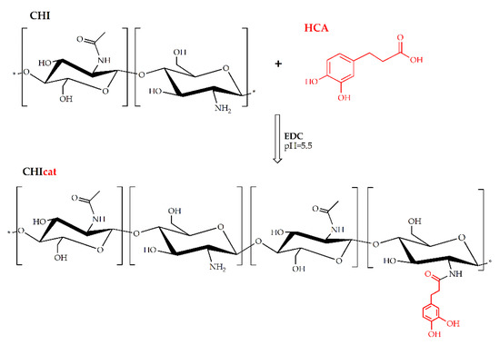 Molecules 25 00840 g0a8