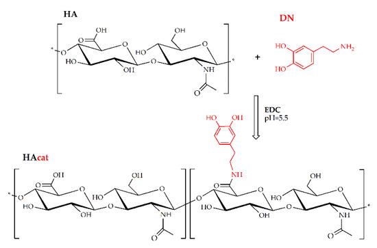 Molecules 25 00840 g0a9