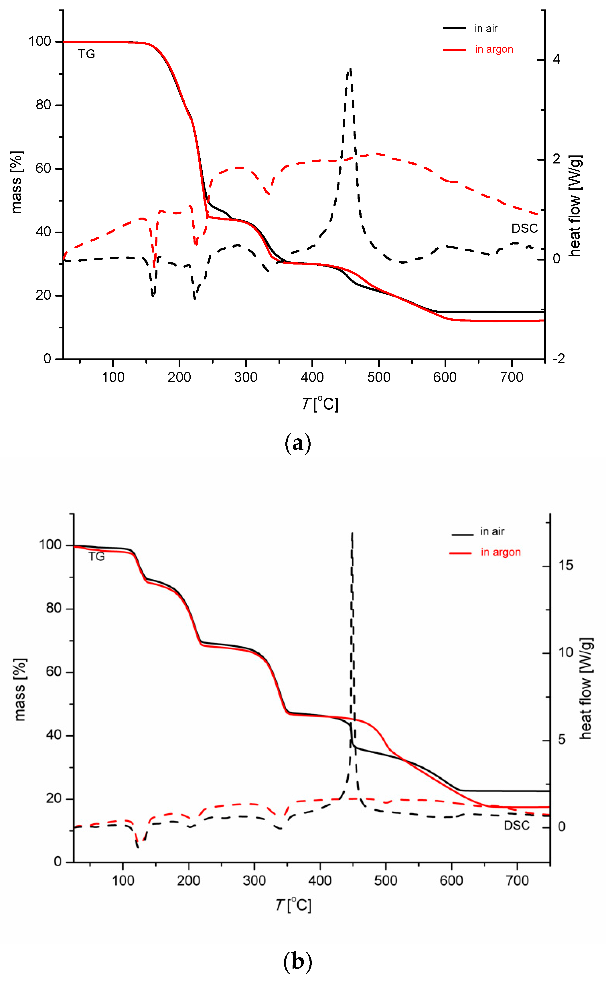 Molecules 25 00846 g010