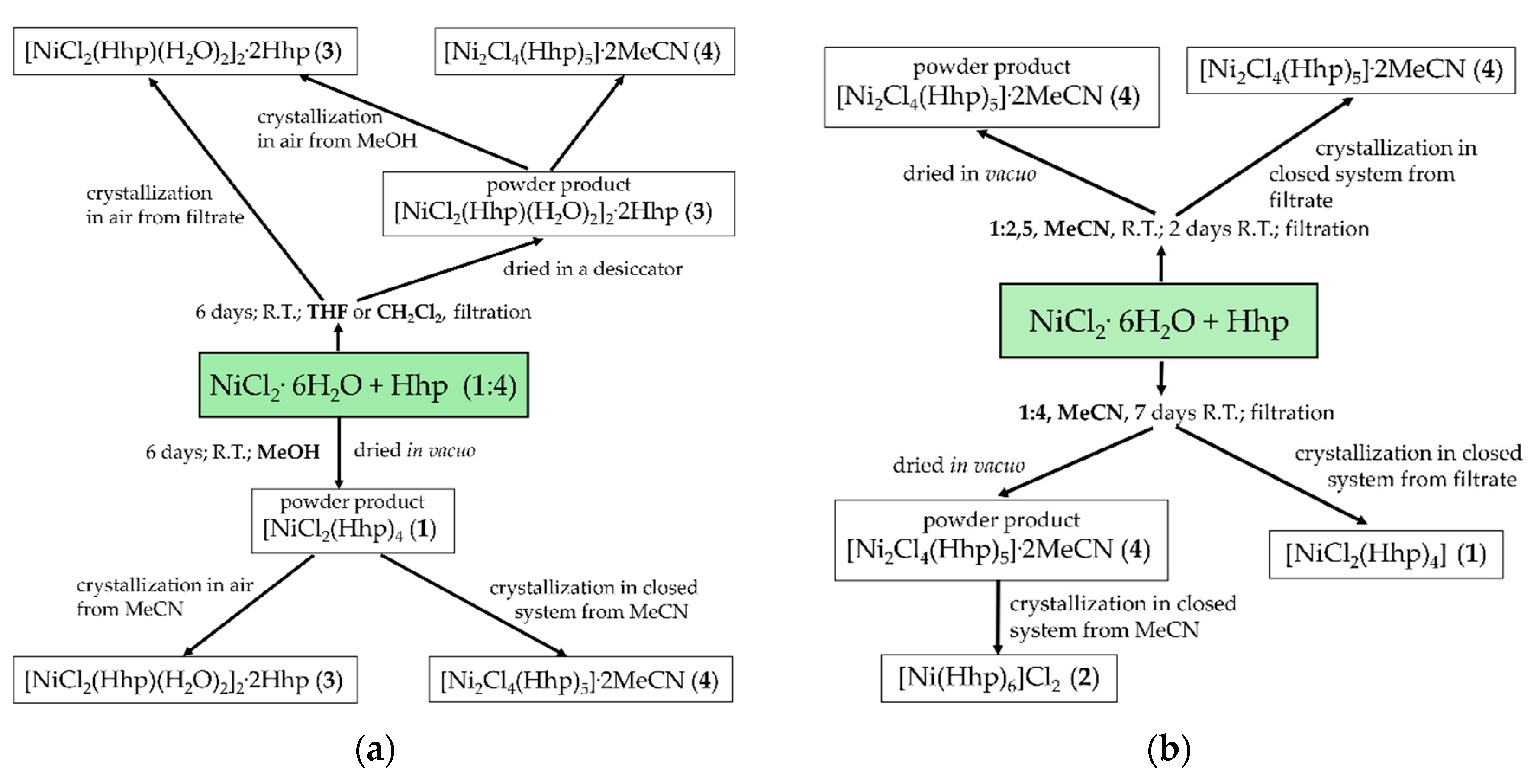 Molecules 25 00846 sch002