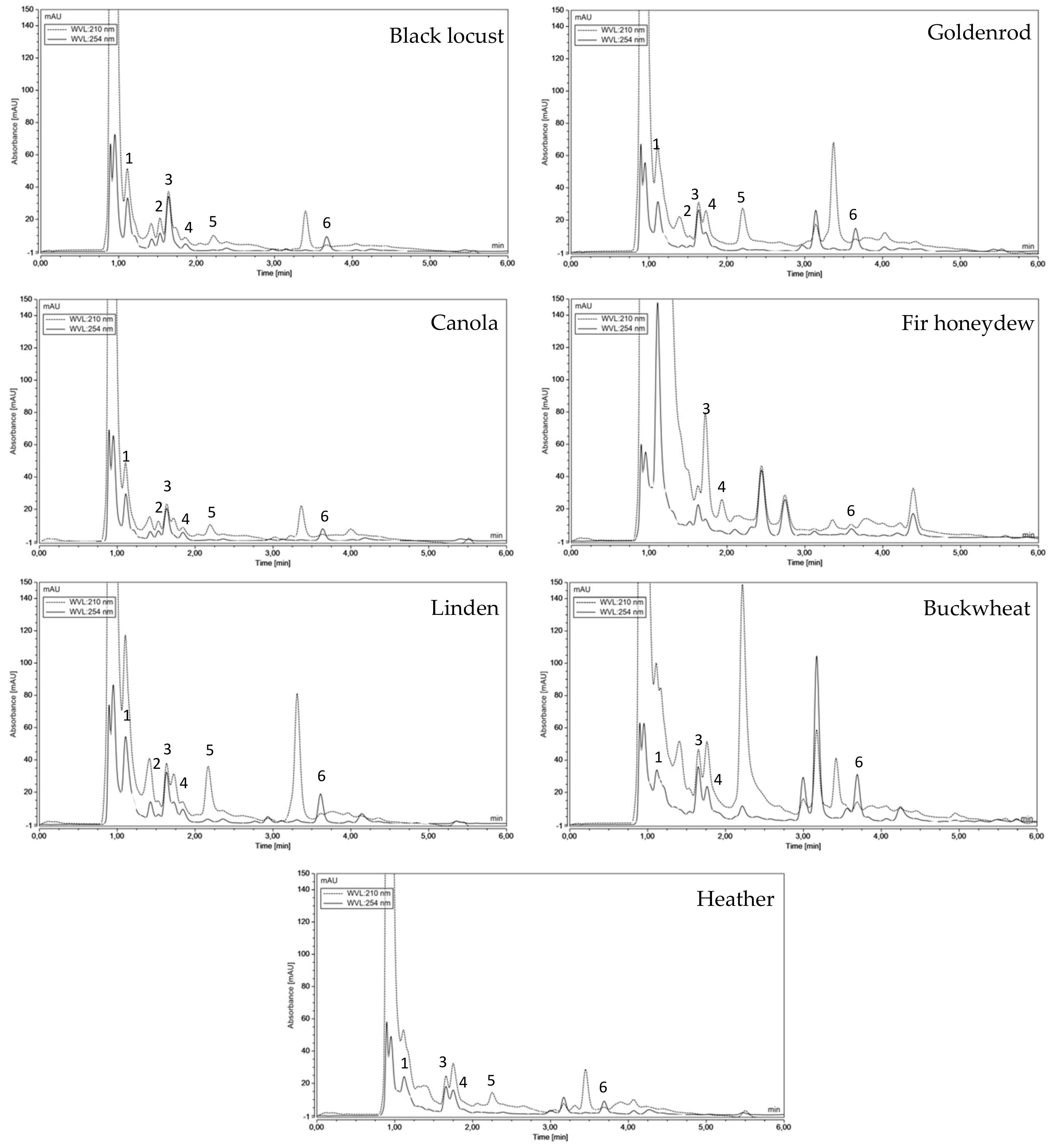 Molecules 25 00847 g001 Molecules 25 00847 g001