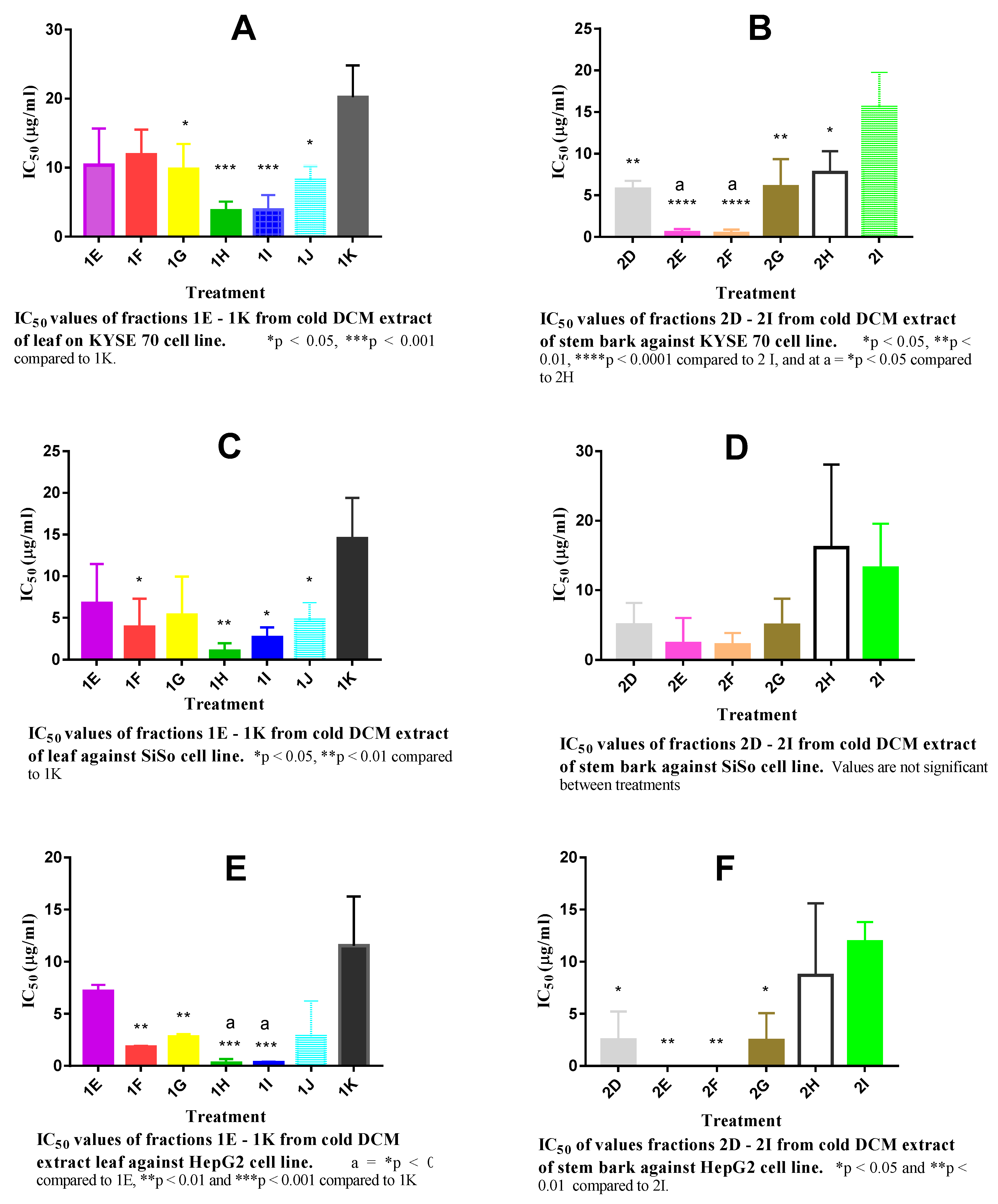 Molecules 25 00849 g003