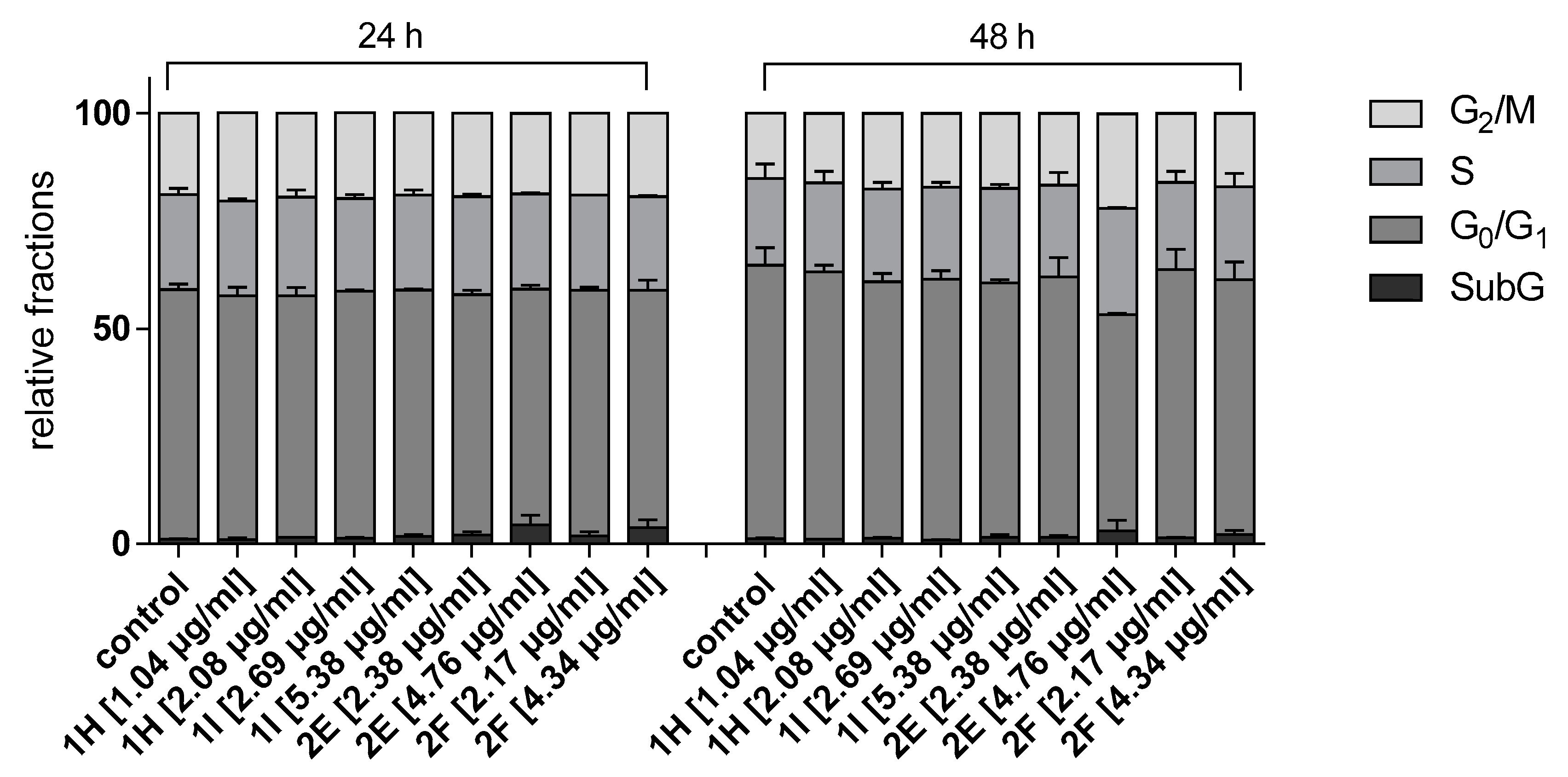 Molecules 25 00849 g005