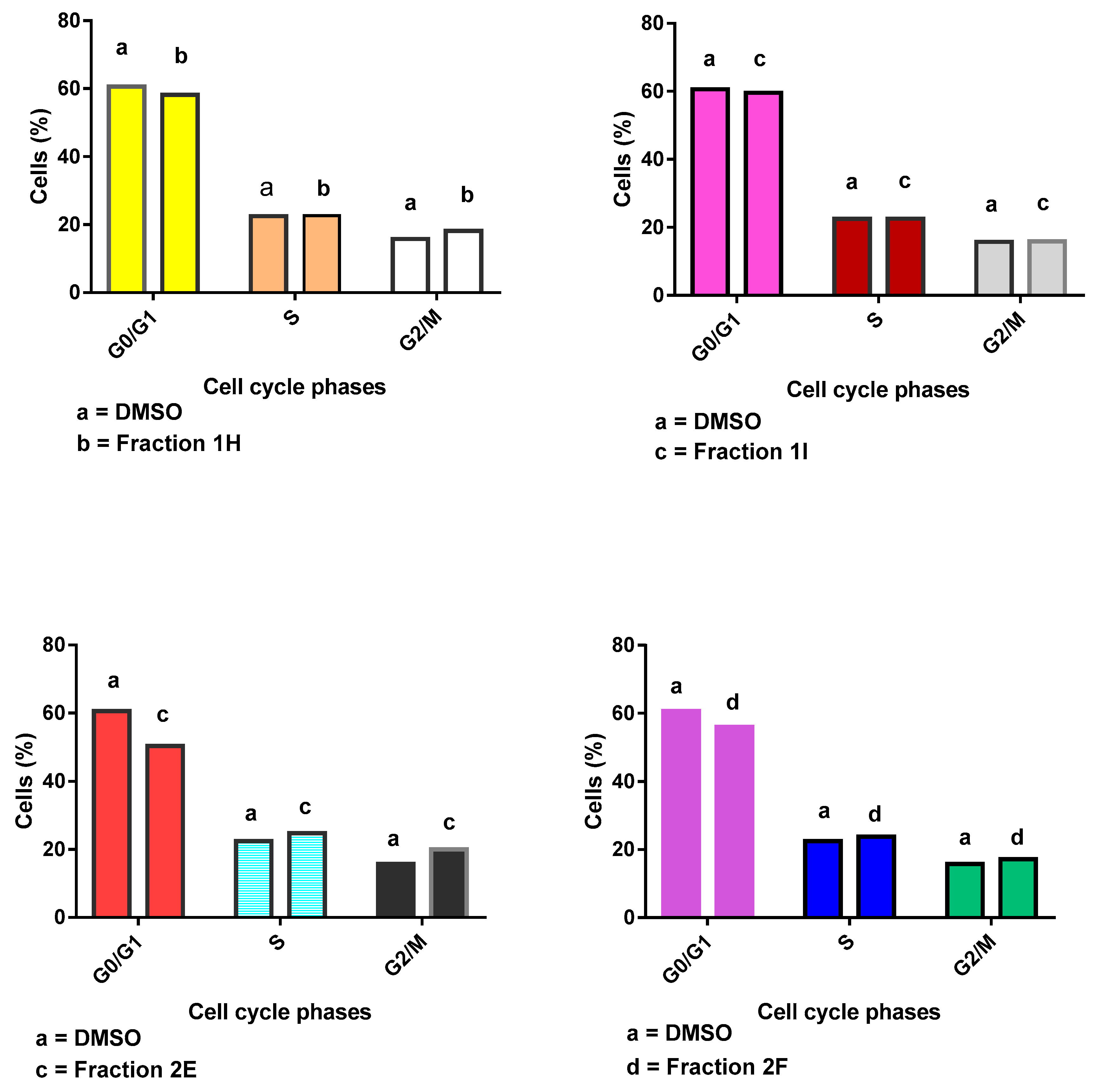 Molecules 25 00849 g006