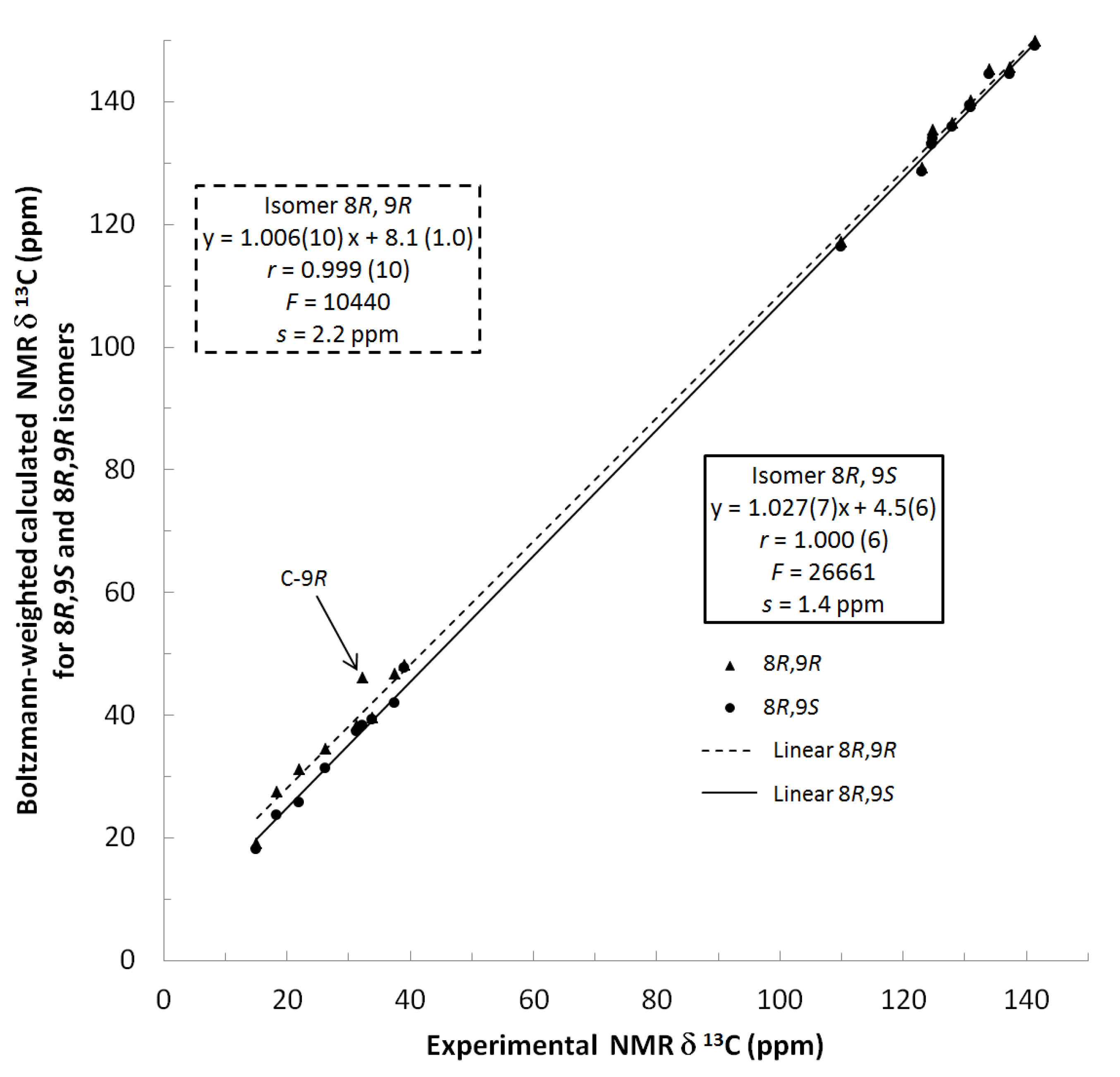 Molecules 25 00850 g003 Molecules 25 00850 g003