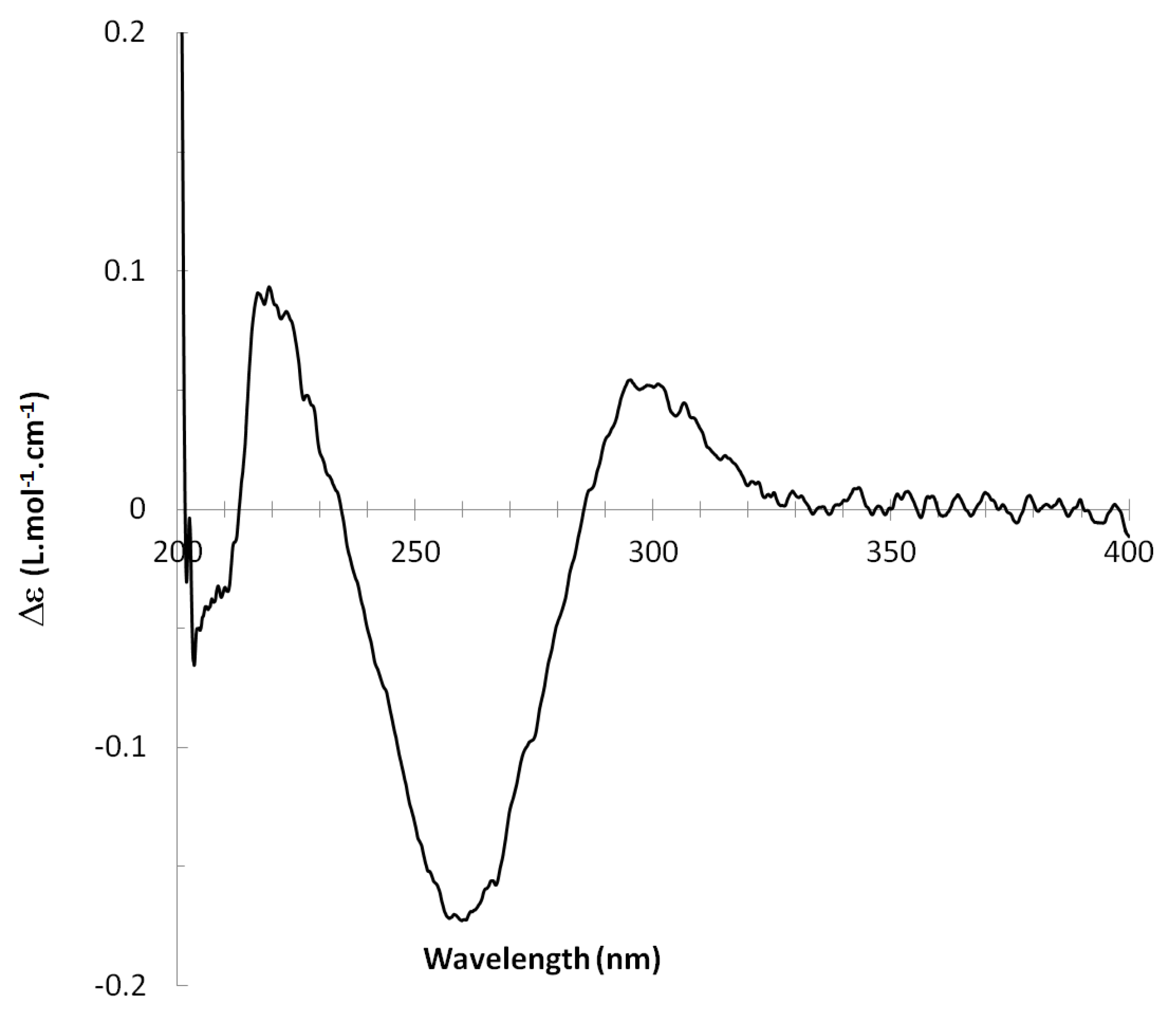 Molecules 25 00850 g004 Molecules 25 00850 g004