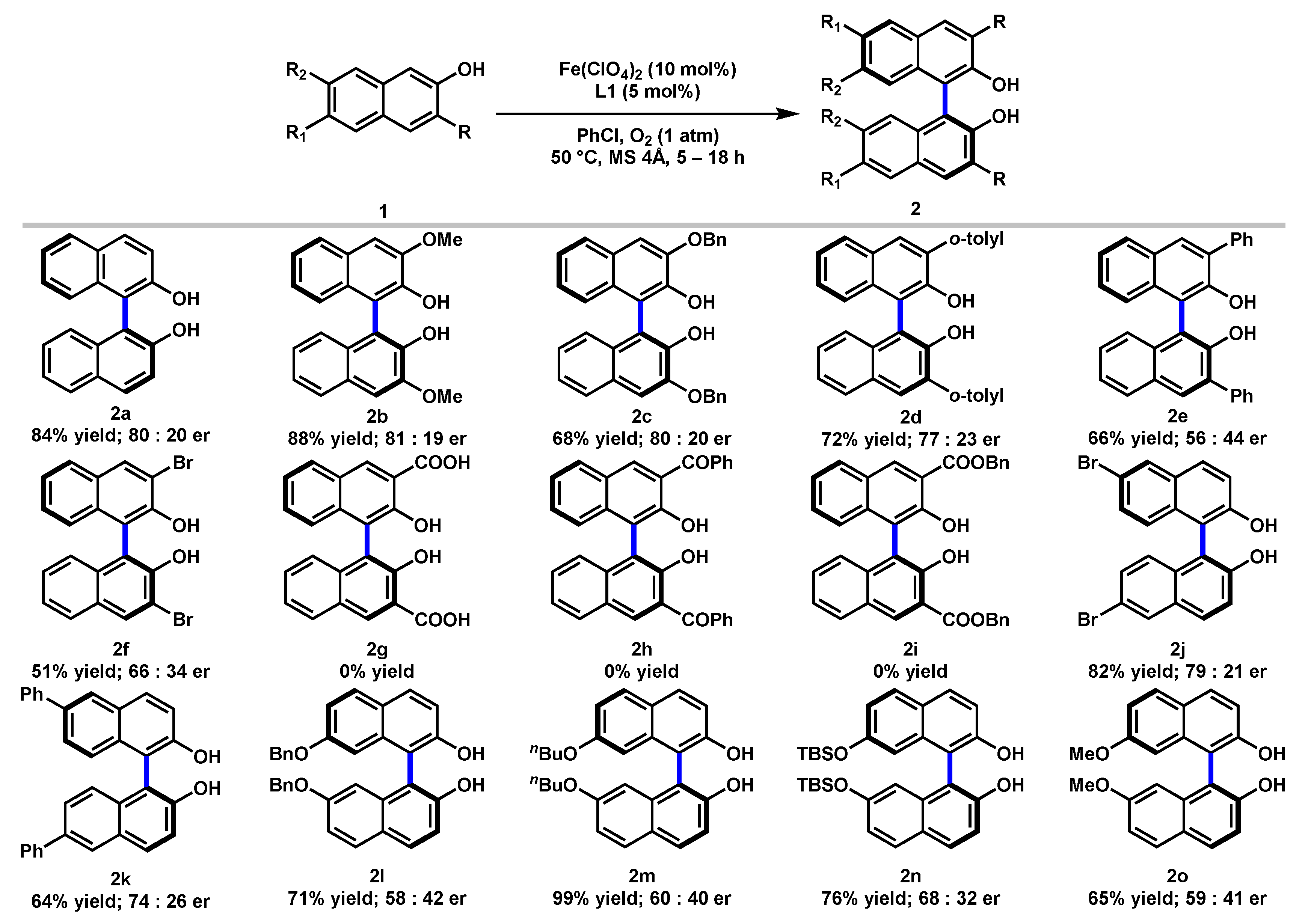 Molecules 25 00852 sch001