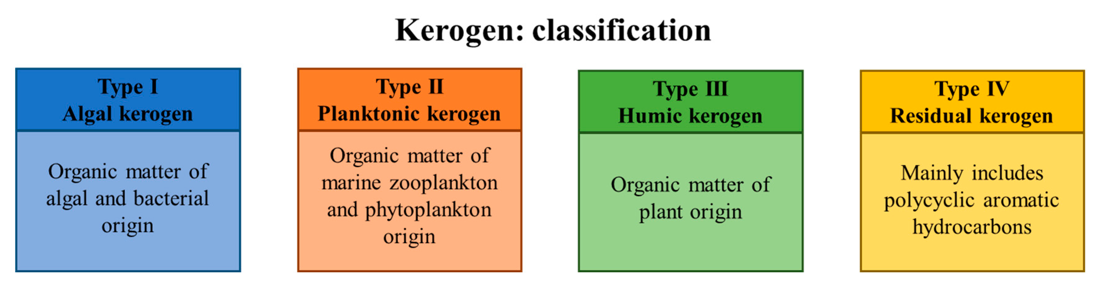 Molecules 25 00856 g001