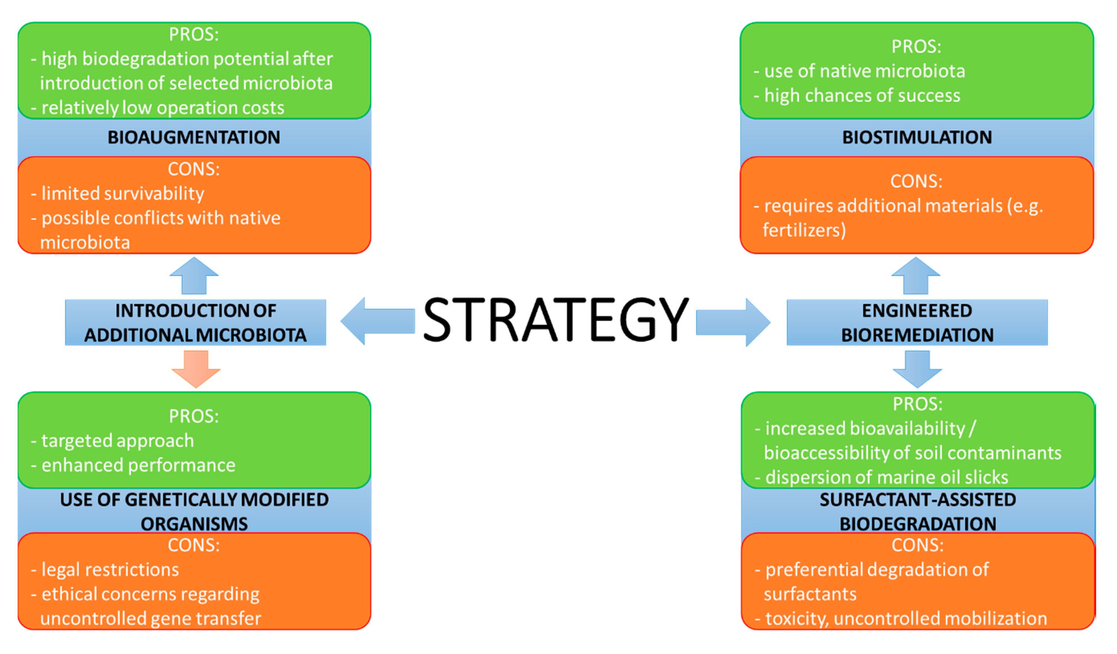 Molecules 25 00856 g005