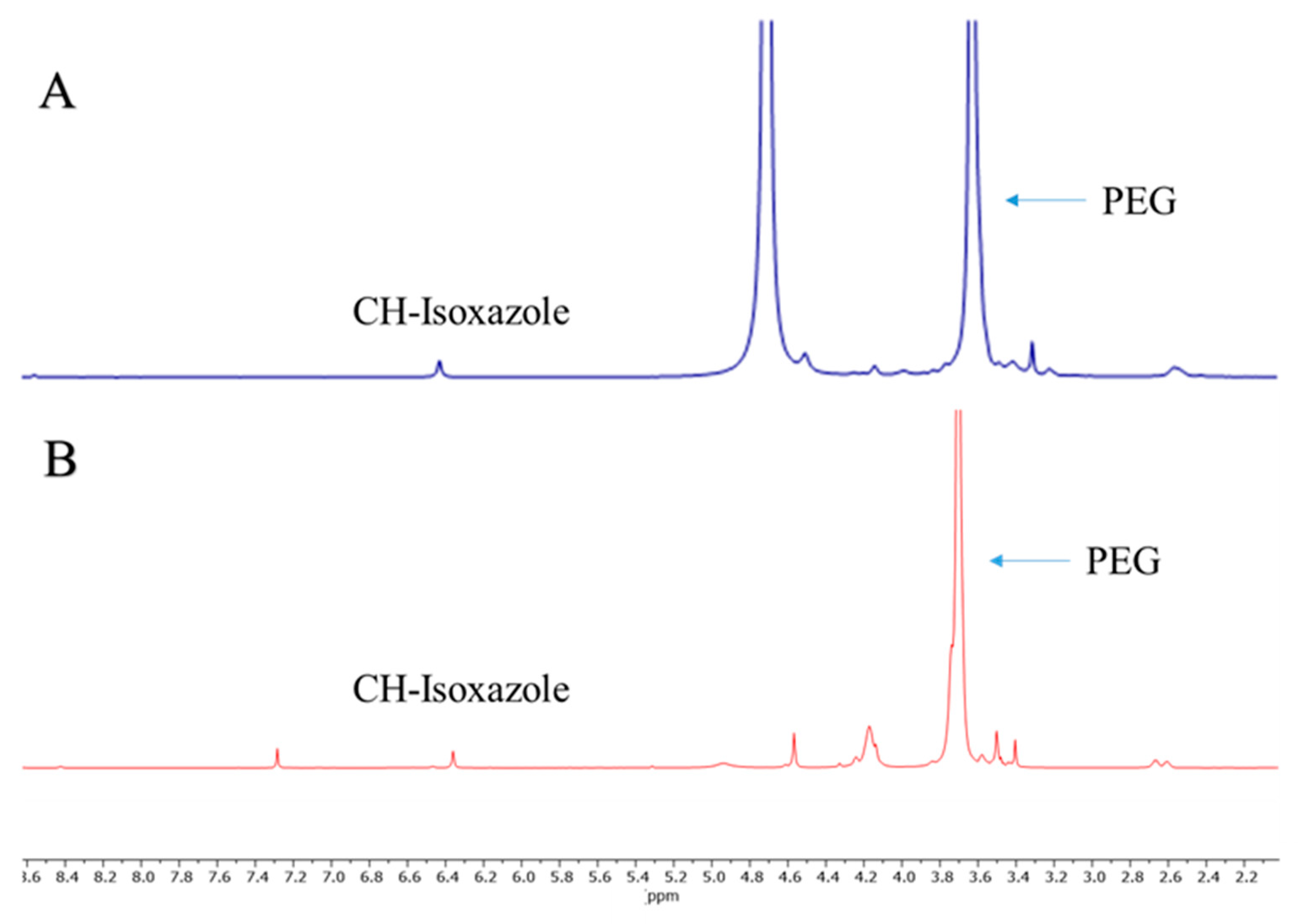 Molecules 25 00857 g002
