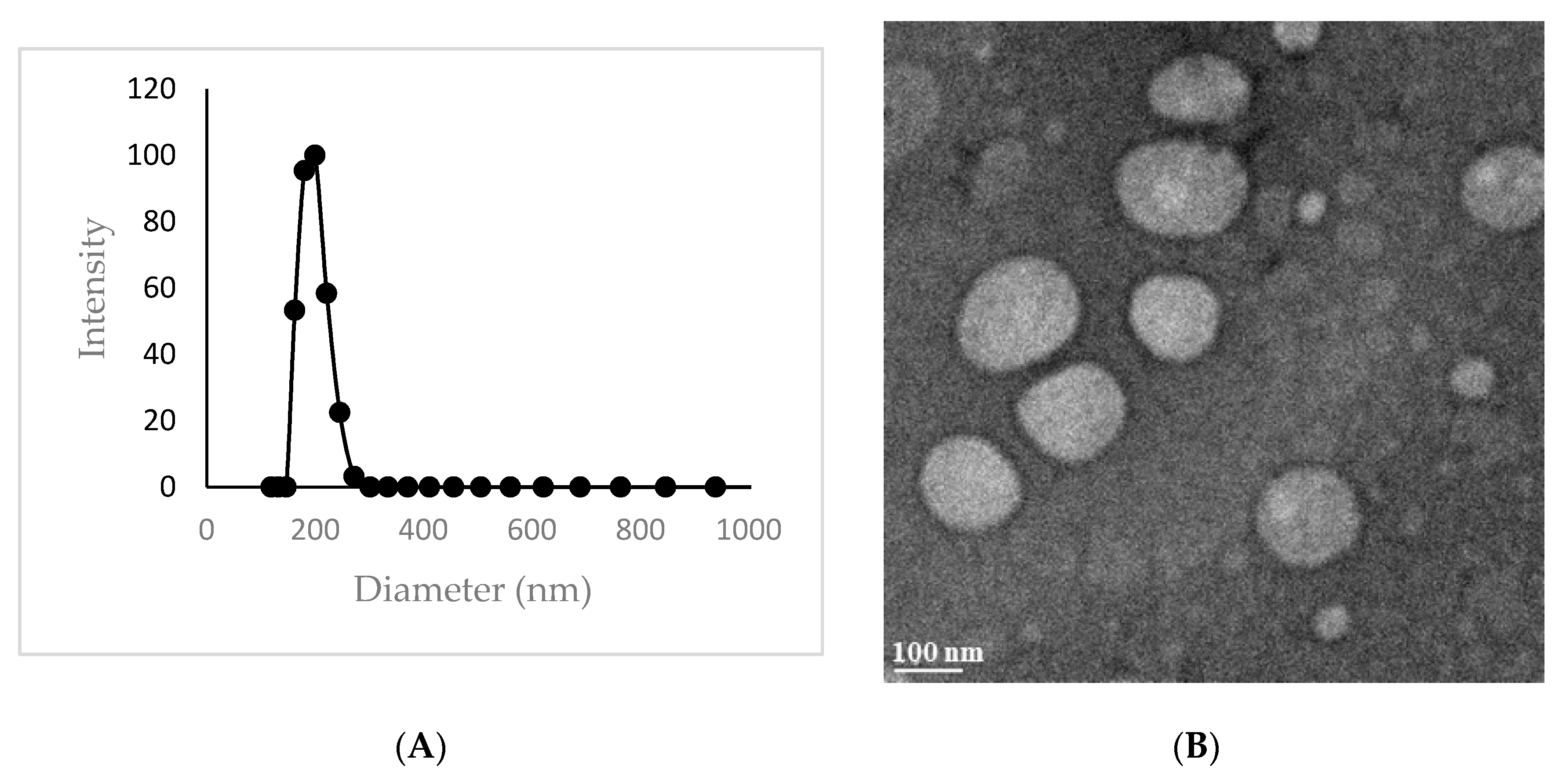 Molecules 25 00857 g003