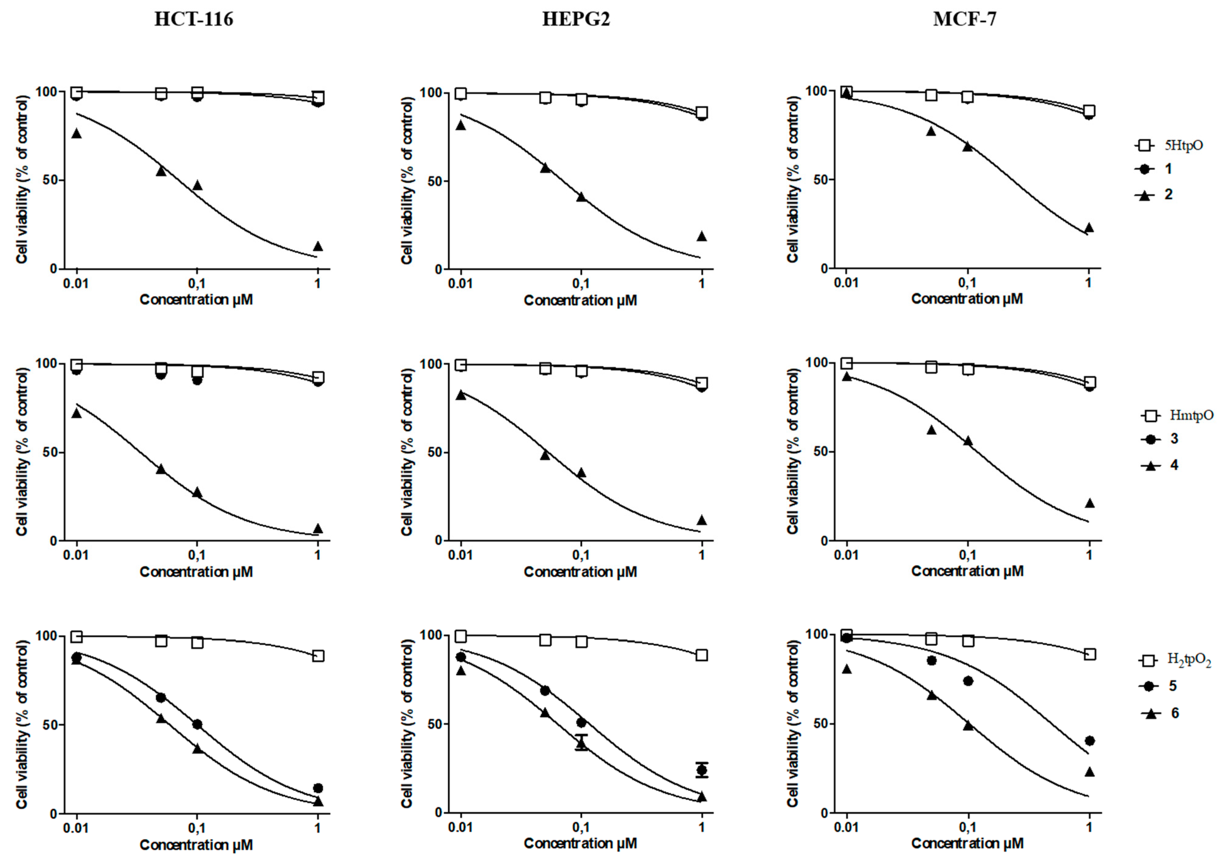 Molecules 25 00859 g003