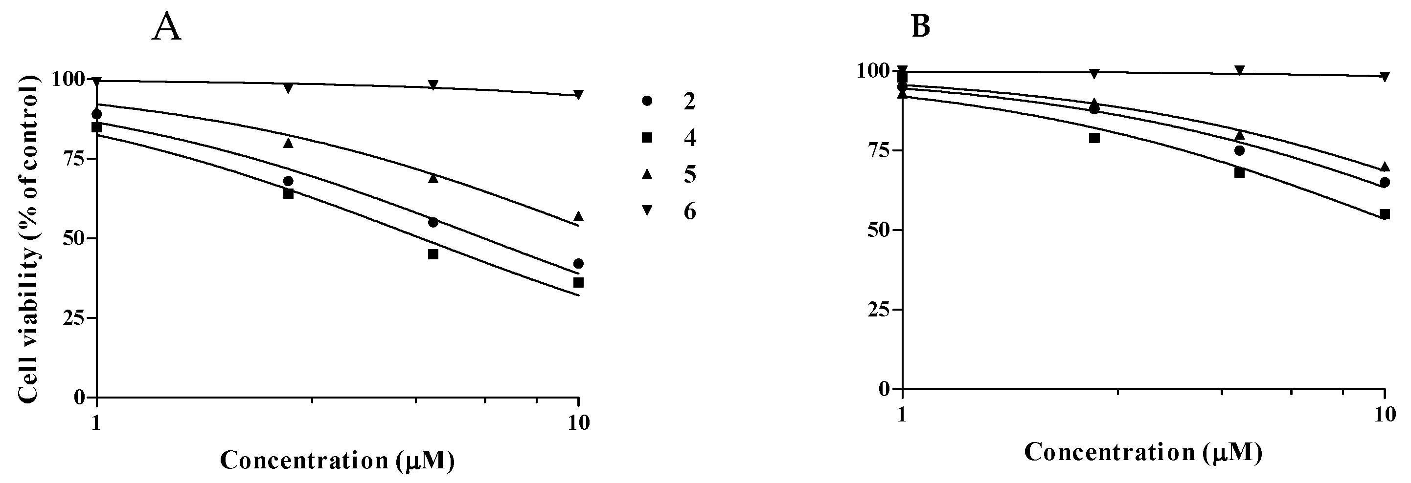Molecules 25 00859 g004