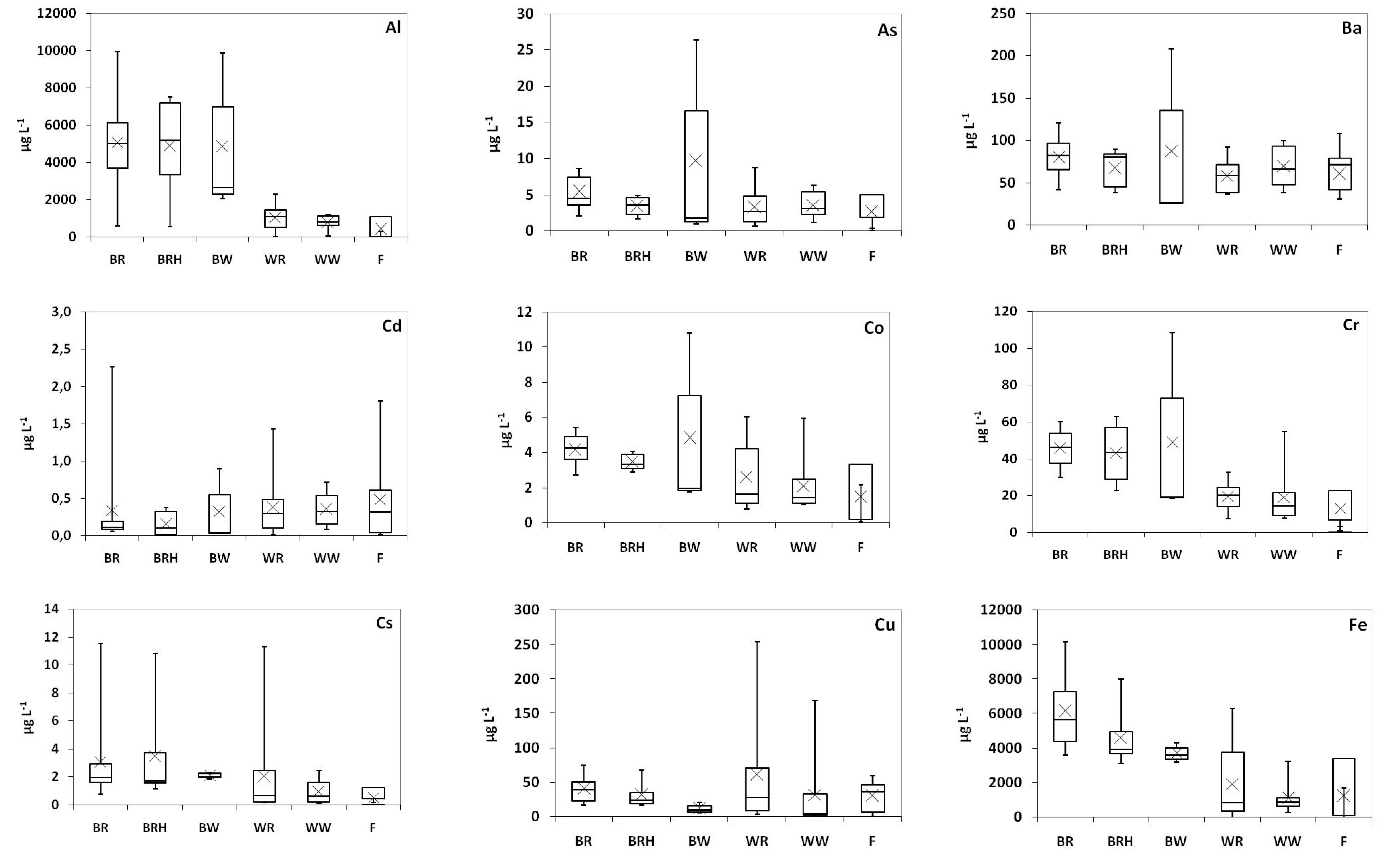 Molecules 25 00861 g002a