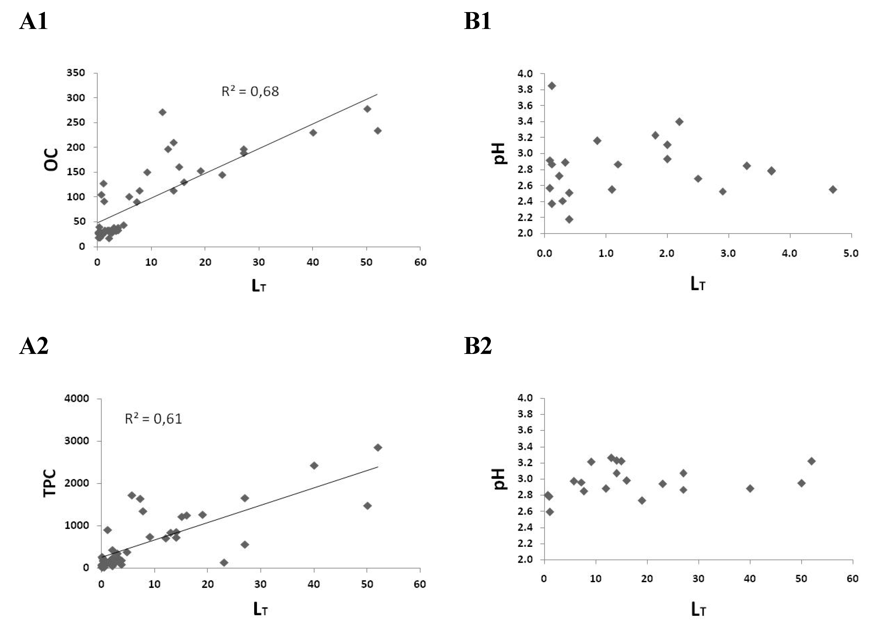 Molecules 25 00861 g003