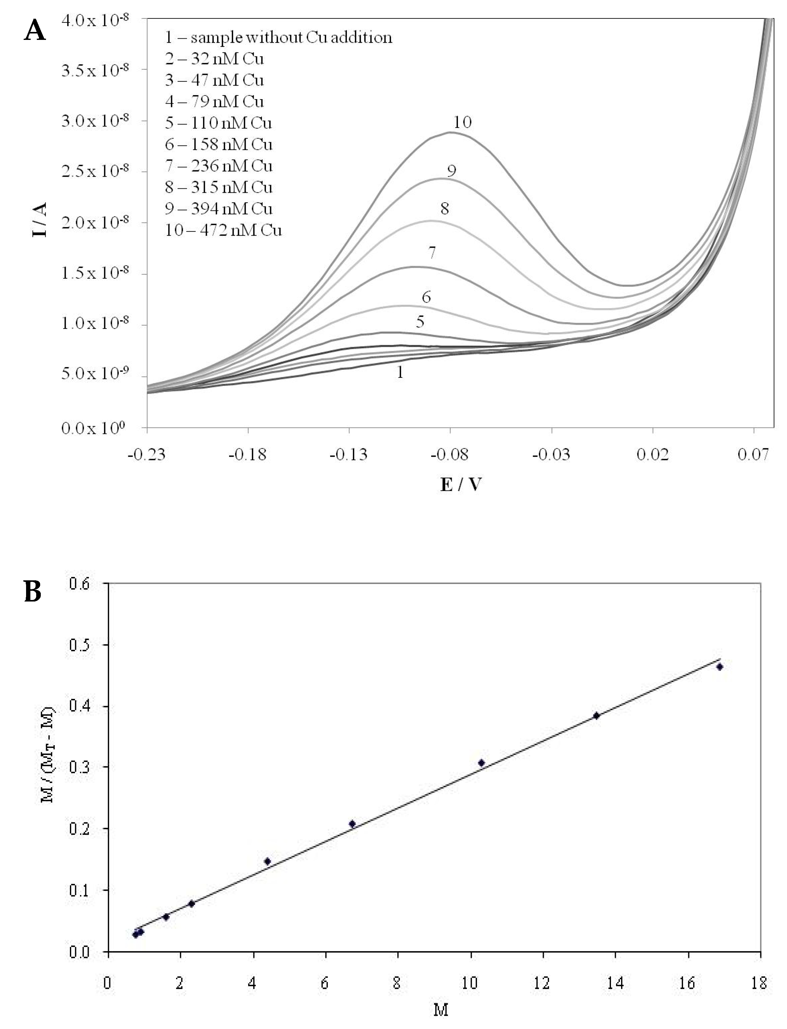 Molecules 25 00861 g004