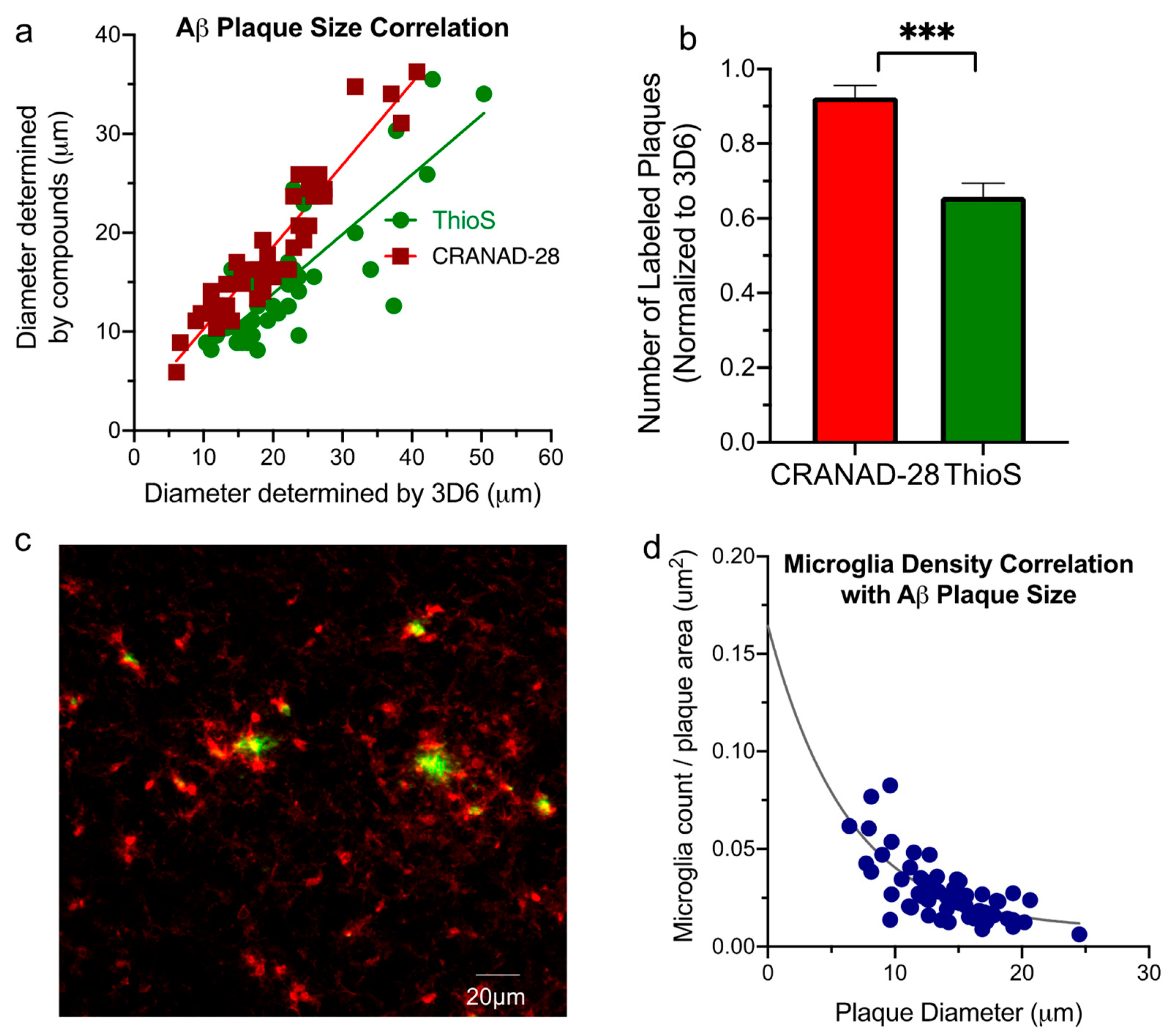 Molecules 25 00863 g002